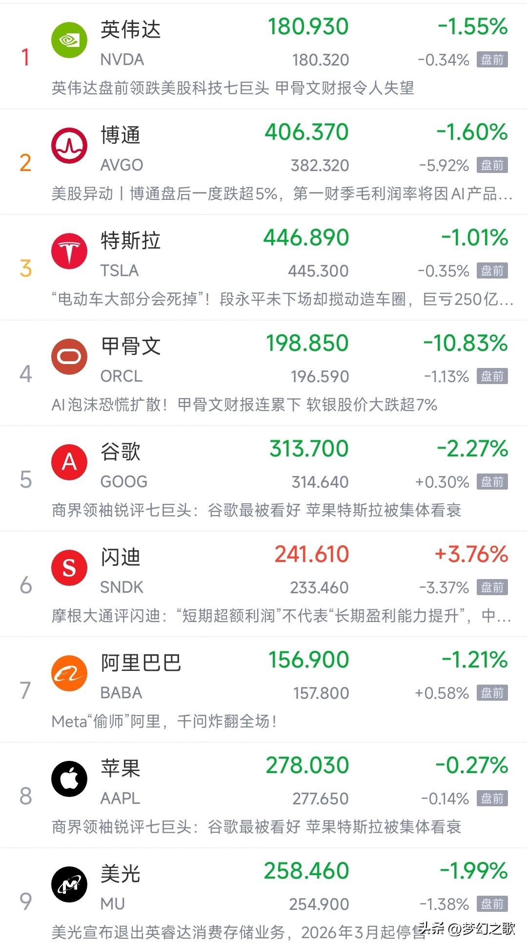 美股科技股真是一天一个雷，暴雷不断，今天美股又要跌昨天甲骨文第二季度调整的业绩