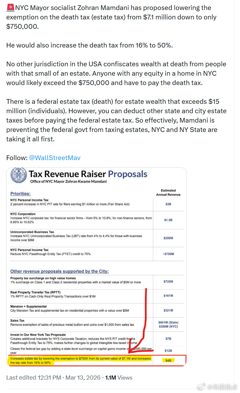 再次恭喜纽约市人民！纽约市长佐兰·曼达尼，提出将遗产税的免征额从710万美元降低