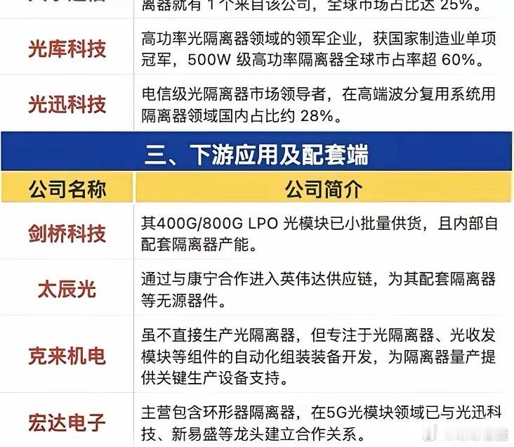 AI算力的隐形心脏：这款“光交警”短缺，全球数据中心或将停摆【核心标的梳理】这不