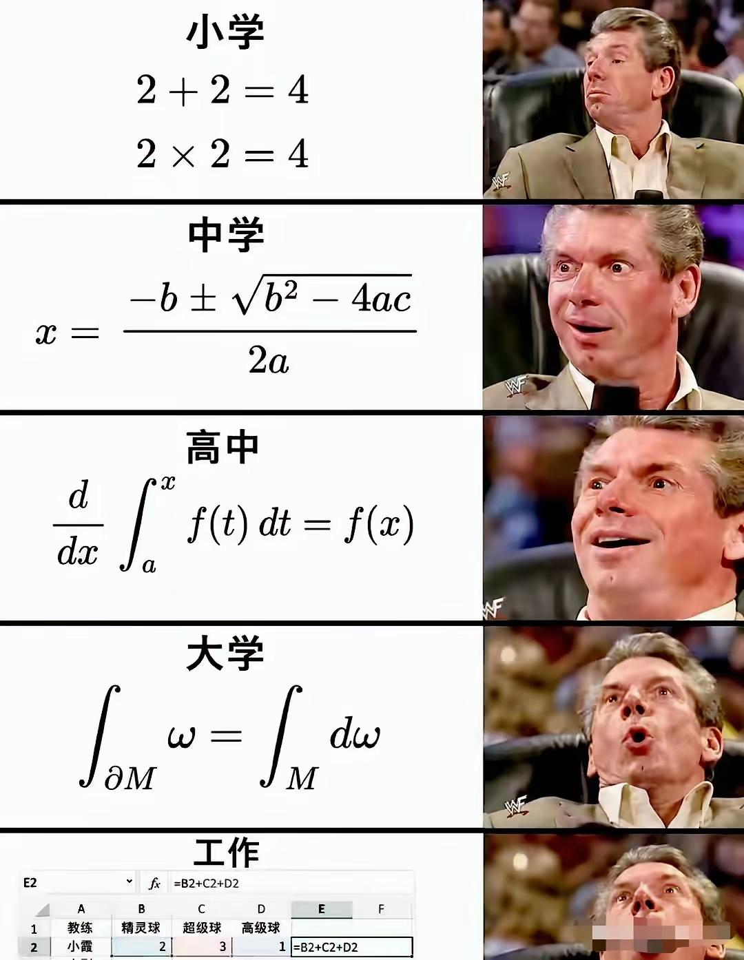 有人说，数学只要学到六年级已经够用了，以前总觉得这是胡扯，但进入社会后，才真正懂
