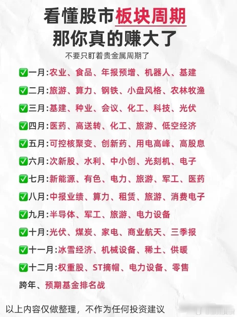 A股：炒股要看懂板块周期率很重要，任何事物都有自己的运行轨迹和周期规律，因此弄懂