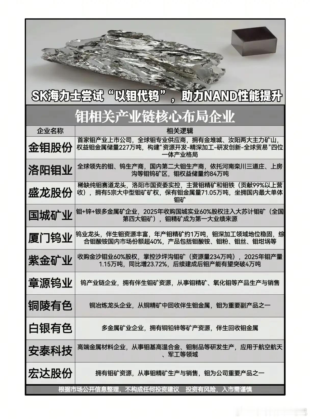 芯片材料革命来了？“以钼代钨”背后，谁将吃到这波红利？
