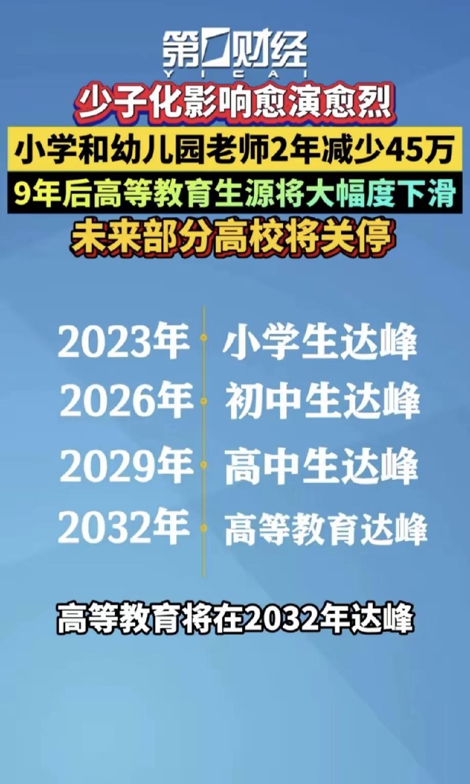 未来部分高校将关停？这不是危言耸听，一定会的。中国人口结构变化（特别是“少子化”