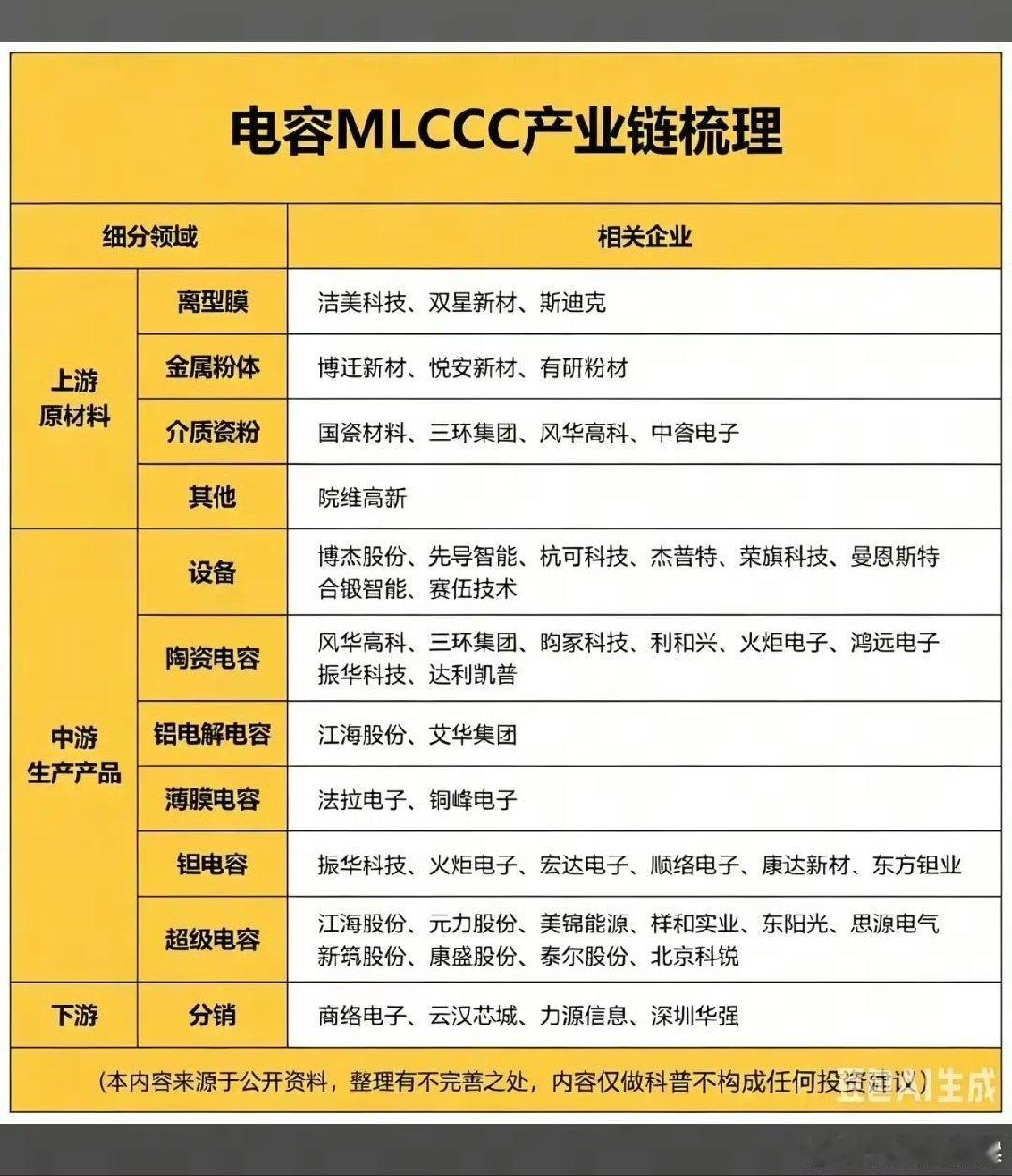 MLCC电子行业：隐形印钞机公司！MLCC，多层陶瓷电容器，被誉为电子工业的大米