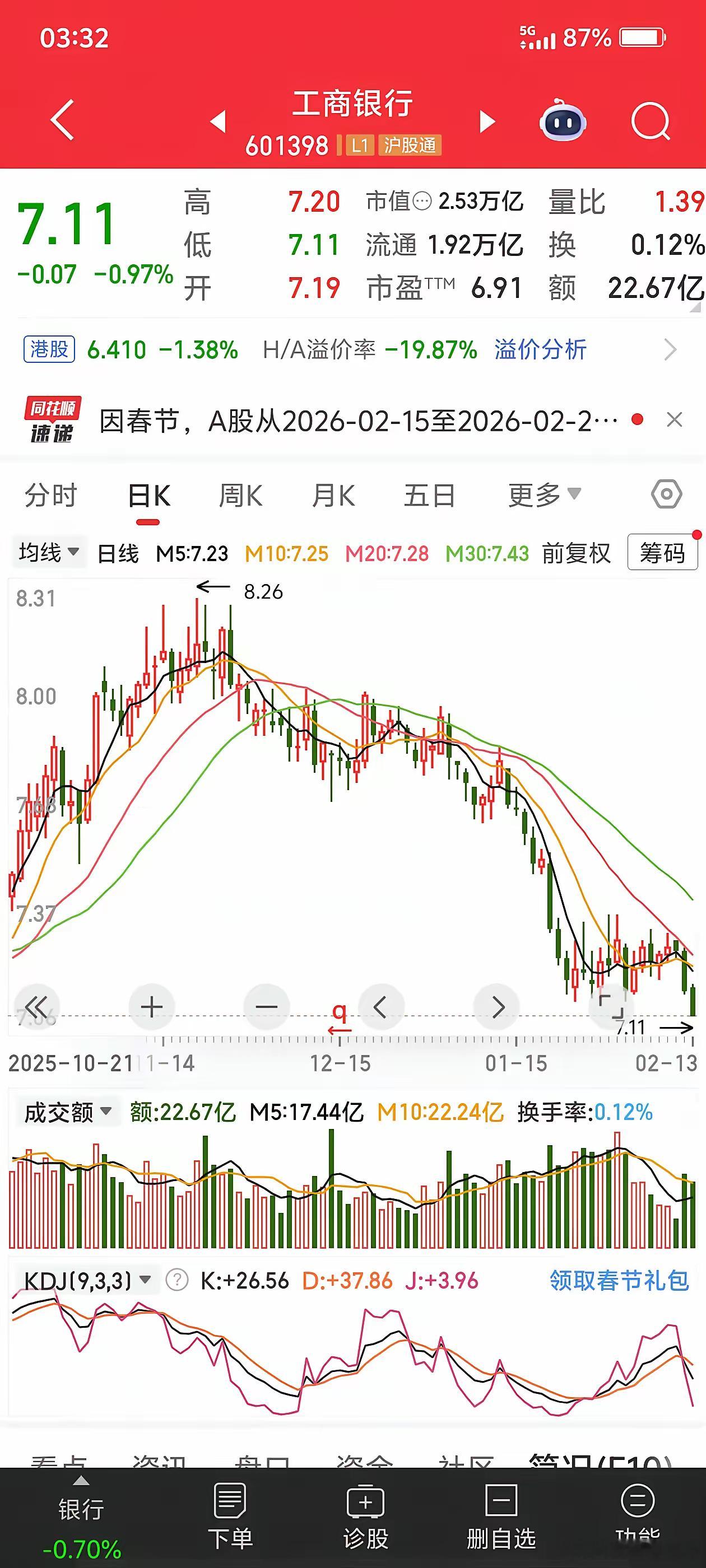 从股息率来看，工商银行的合理股价是多少？工商银行经过一轮下跌，截止年前2月13号