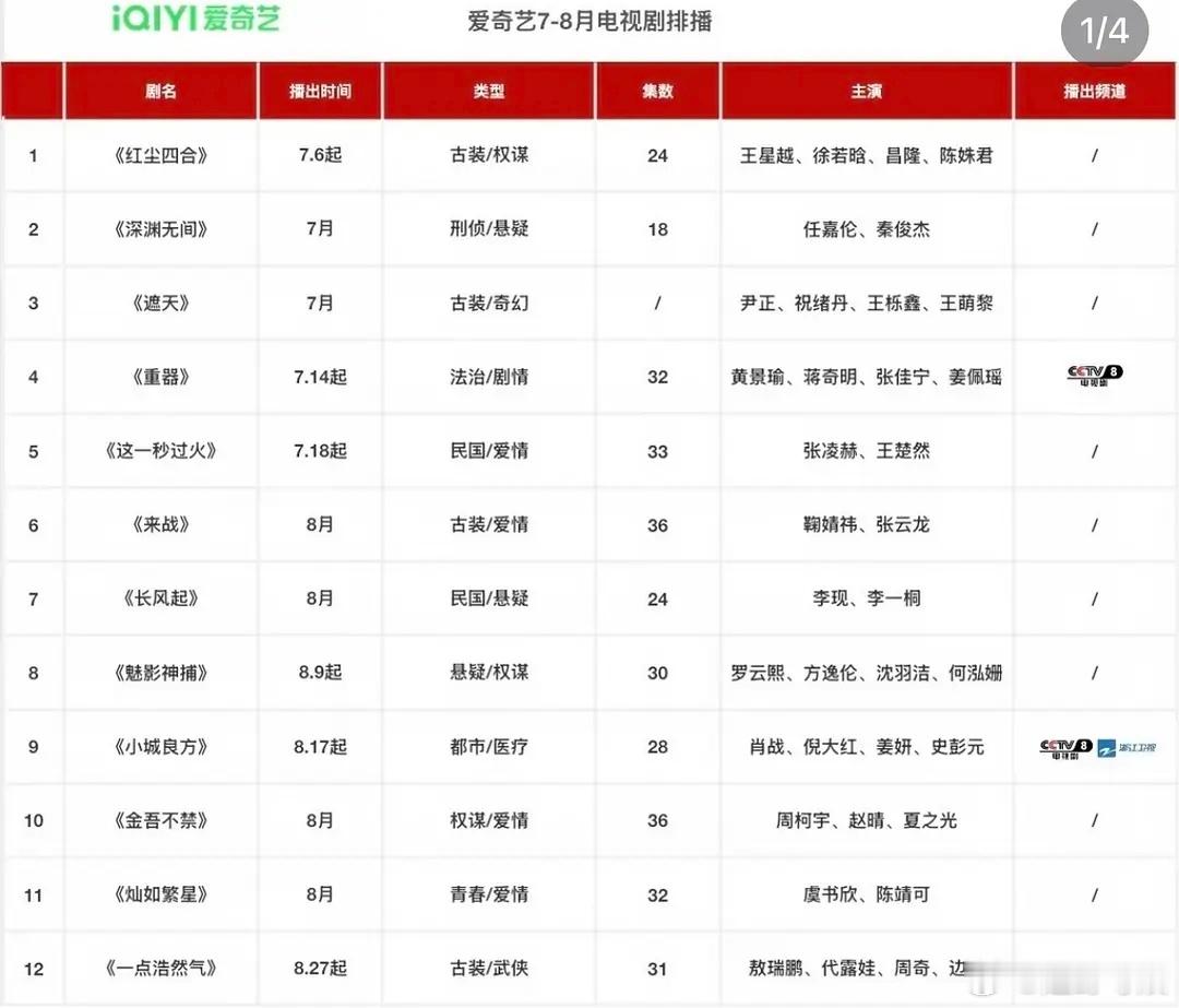 这是真的假的