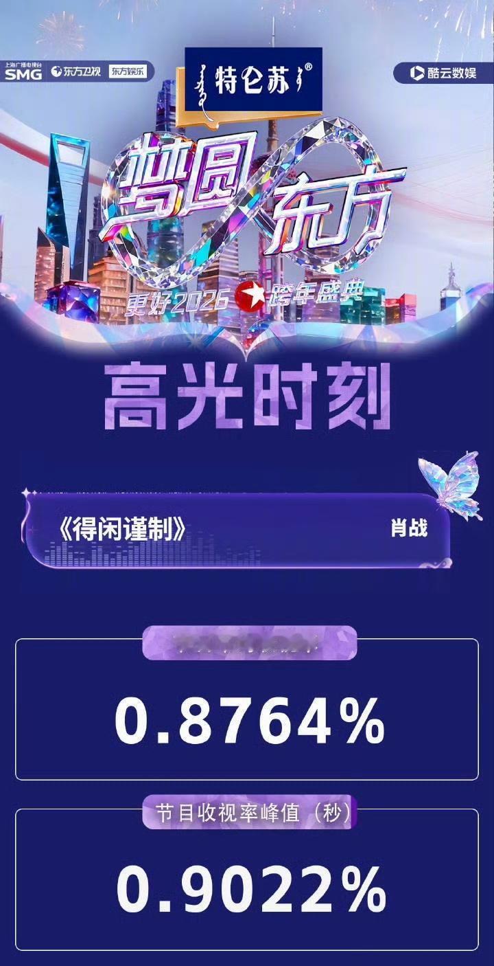 肖战舞台表演把收视率从0.81拉升到0.9