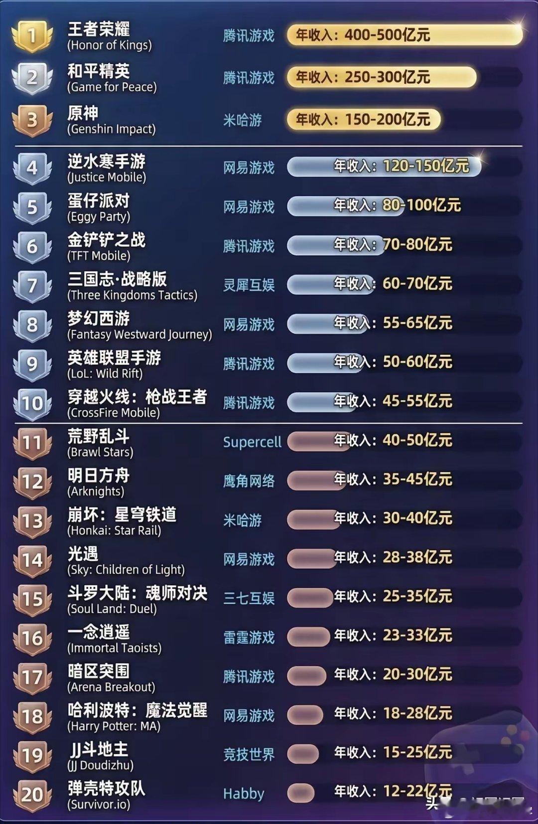 国内最赚钱的手游排名，看看你玩过几个？？