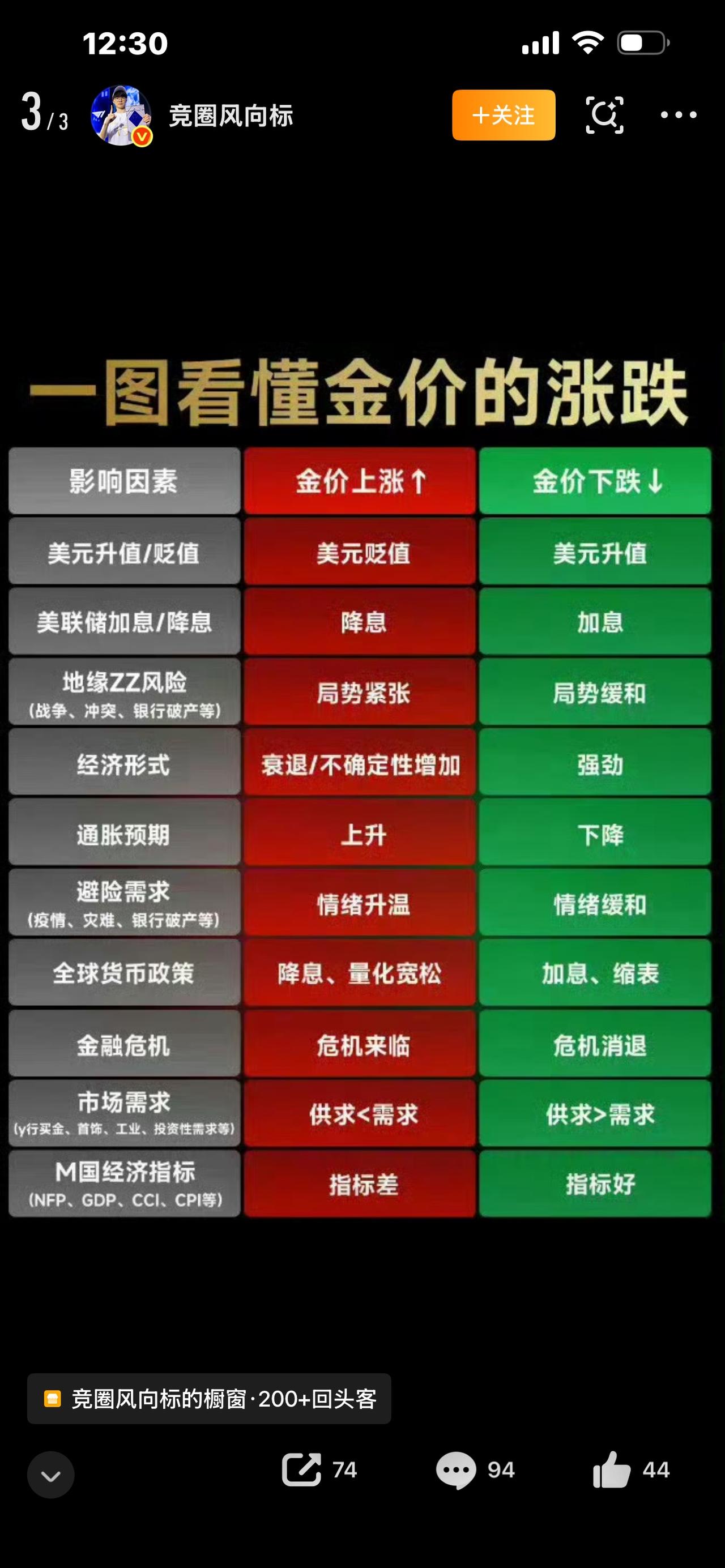 金价又跌麻了！有人哭晕有人偷笑，普通人别再乱跟风了　谁能想到！黄金彻底“跌下神