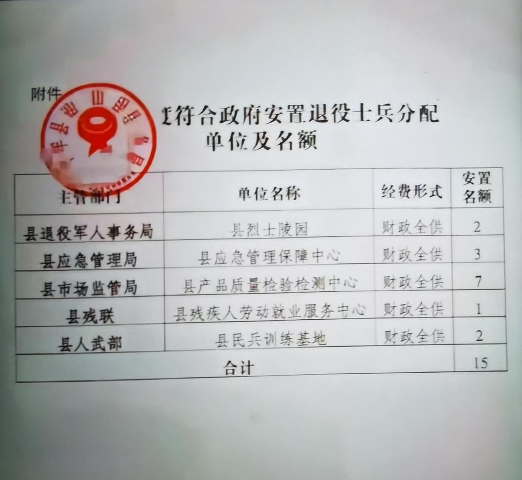 弟弟马上退伍了，选择哪个单位呢？