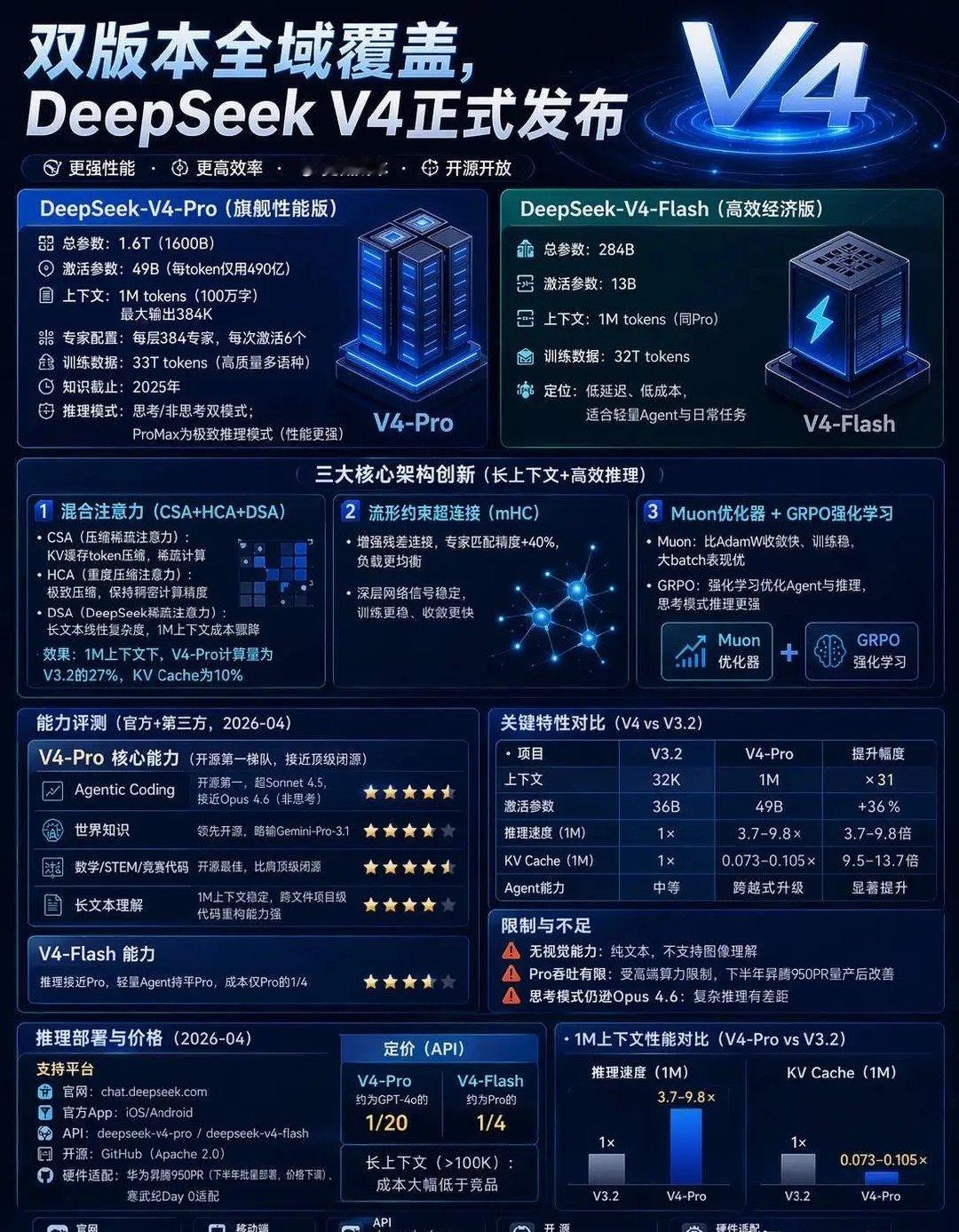 DeepSeek-V4新模型发布，该模型适配国产芯片技术，凸显我国在该领域日益增