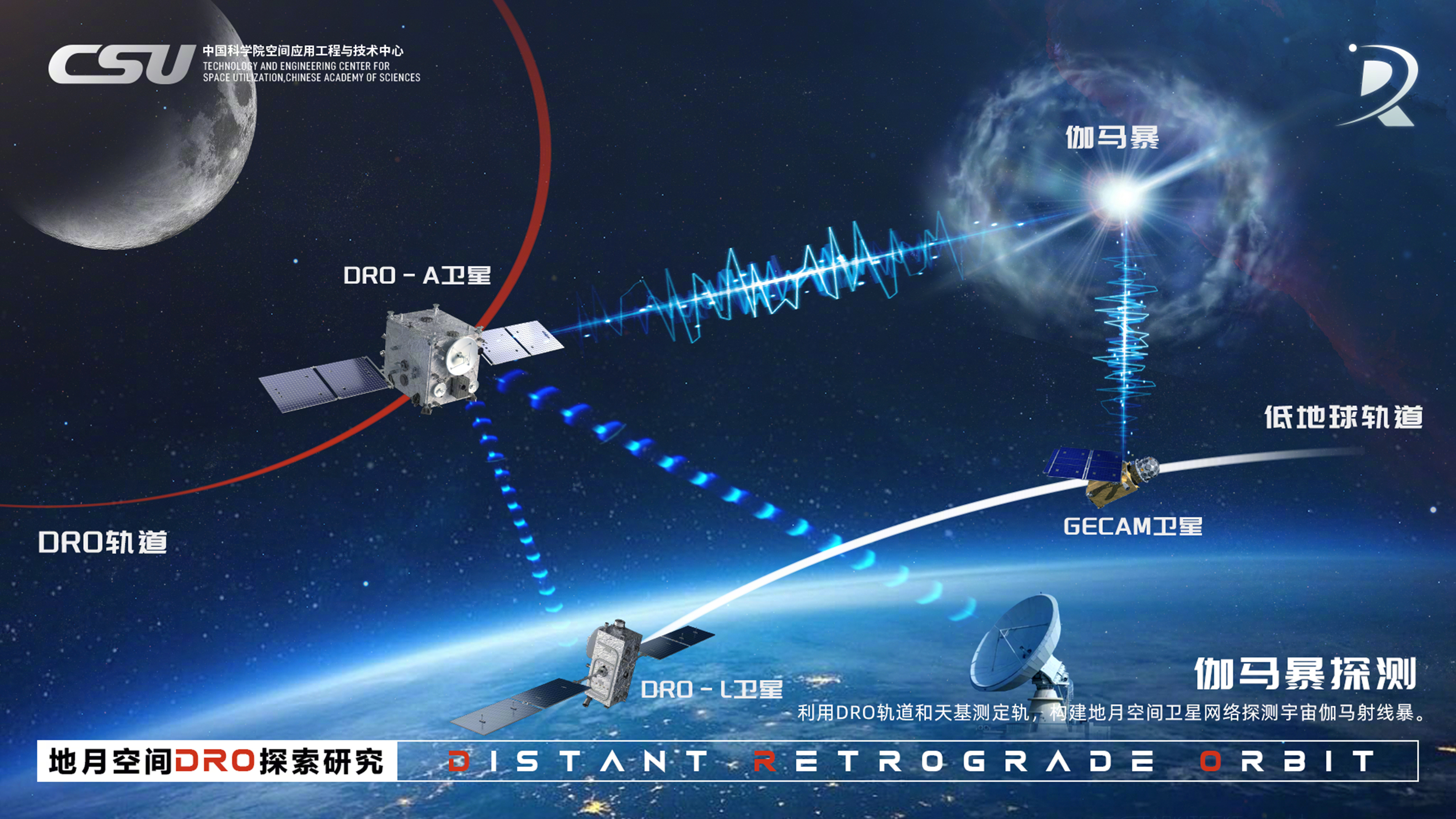 2024年3月13日，DRO-A/B双星组合体在西昌卫星发射中心发射升空。运载火