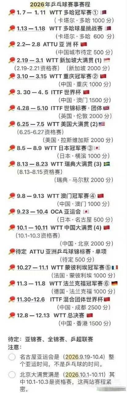 2026年WTT赛程，安排得这么紧凑，真的不把运动员当人看了。如此紧密的赛程，