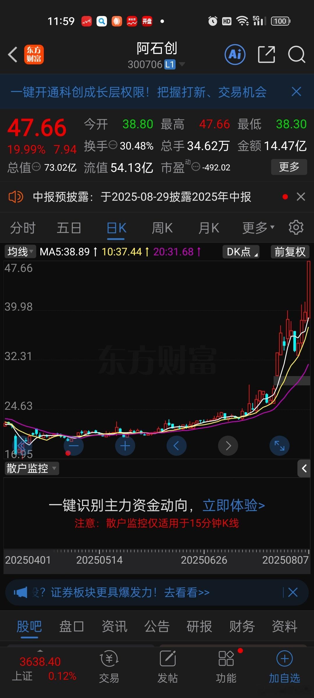 阿石创[抠鼻]73亿市值了。。。快追上隆华科技了。这泥马情何以堪。。30亿小垃圾