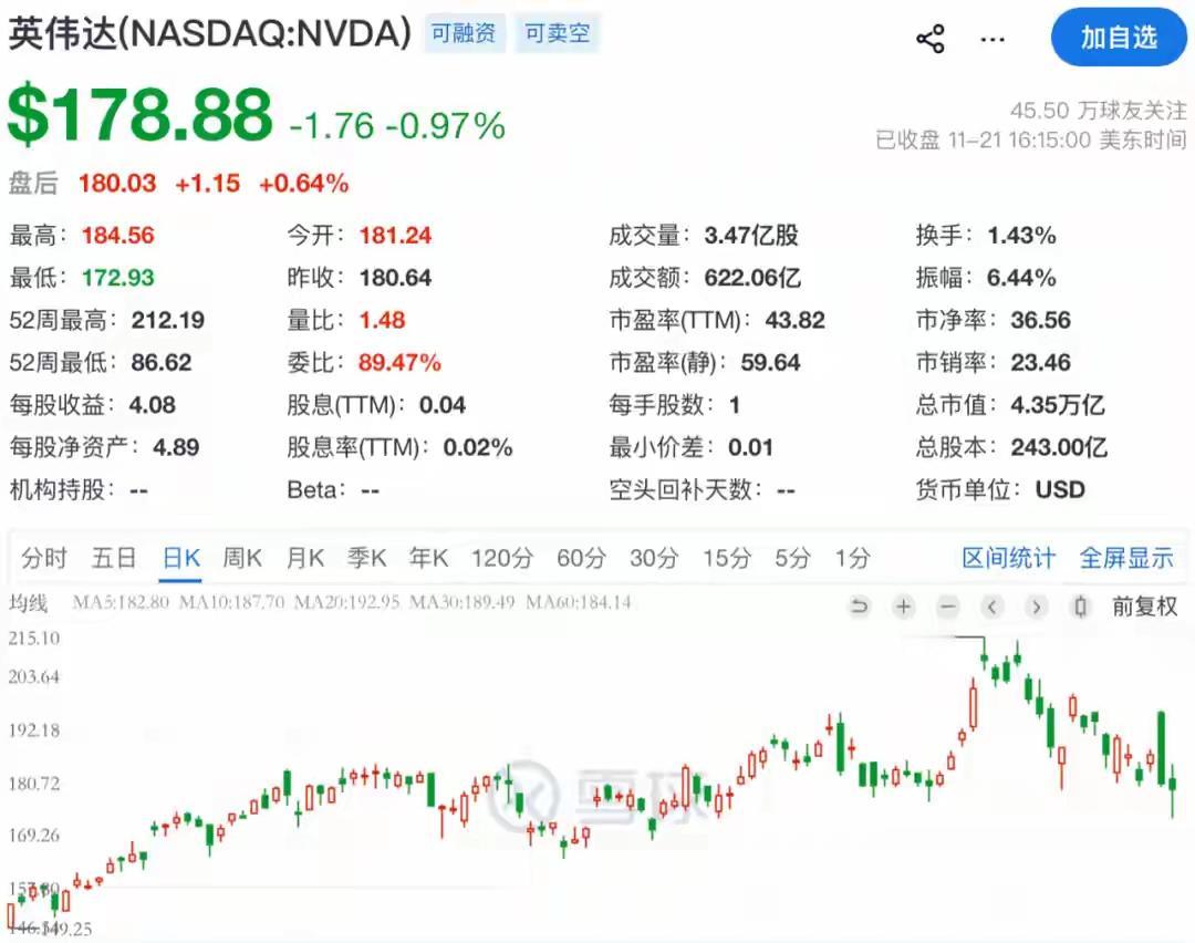 英伟达这波操作，看得人眼花缭乱。刚刷到消息说美国可能允许它向中国卖H200