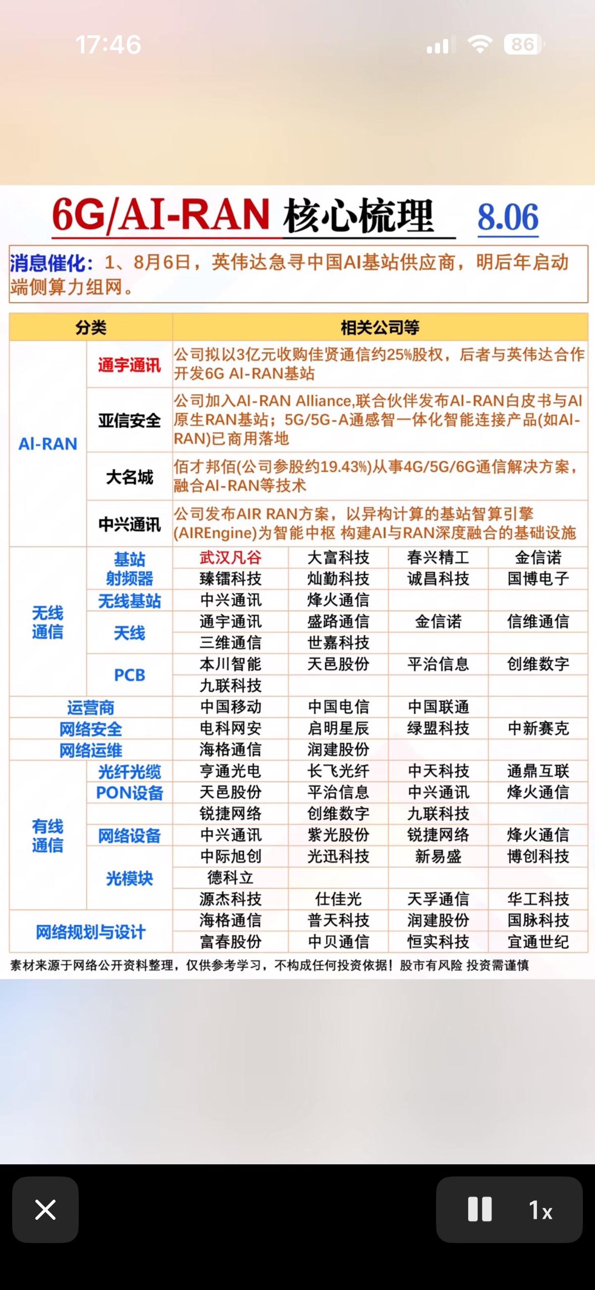 英伟达急寻中国伙伴！6G与AI基站大爆发，这份超全核心梳理快收好，未来已来～