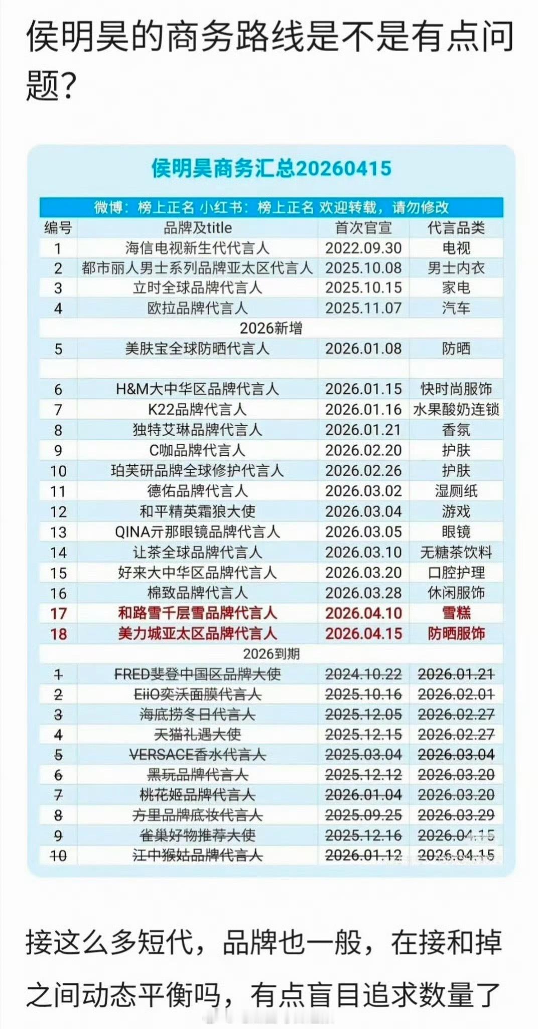 才发现侯明昊的代言都是短代，是不是有点盲目追求数量了……不是待爆咖吗，怎么就这水