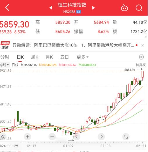 a股港股牛逼。