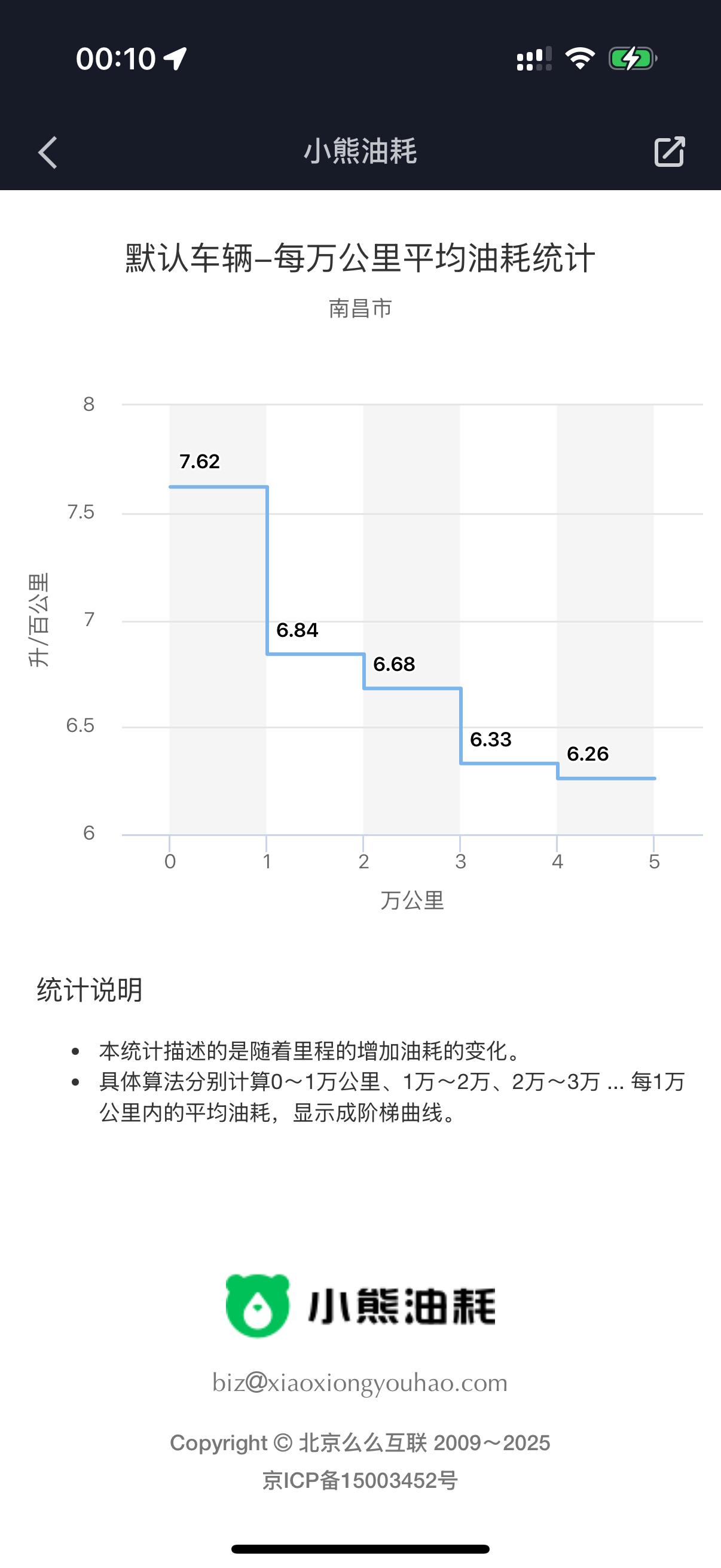 十一代思域两年油耗