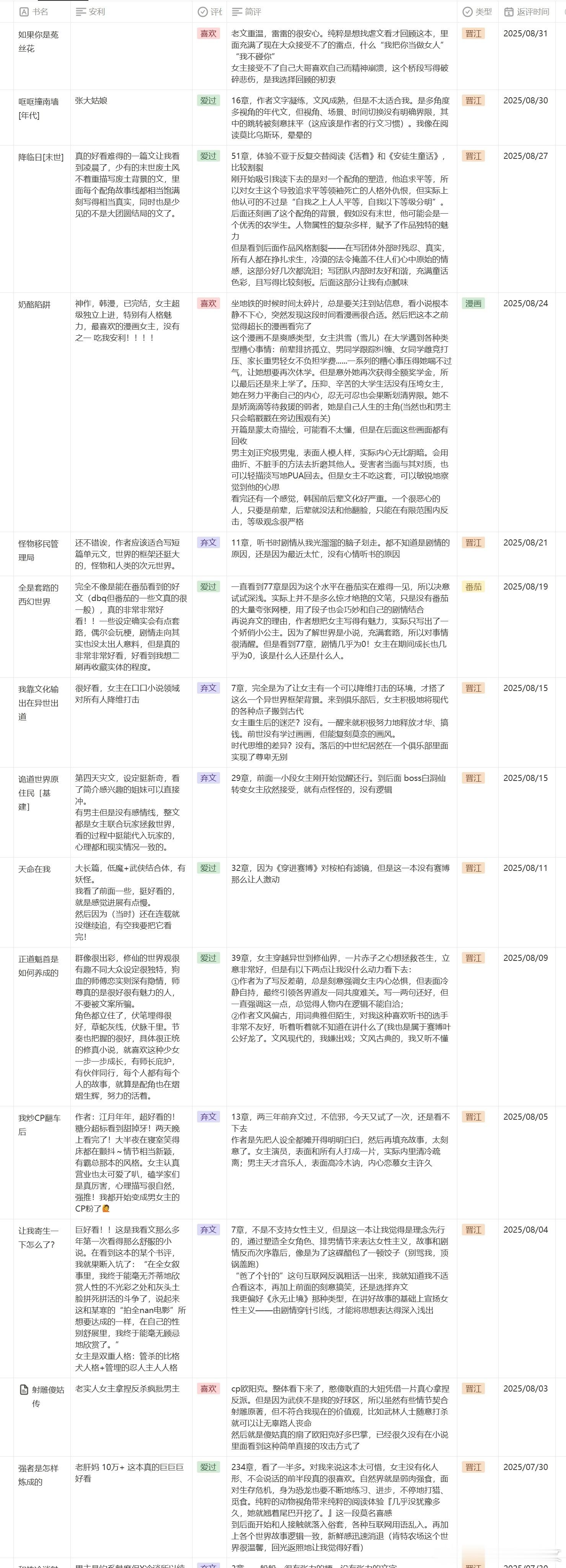 【2025年8月看文记录】坐地铁的时候很适合看漫画—————分割线——