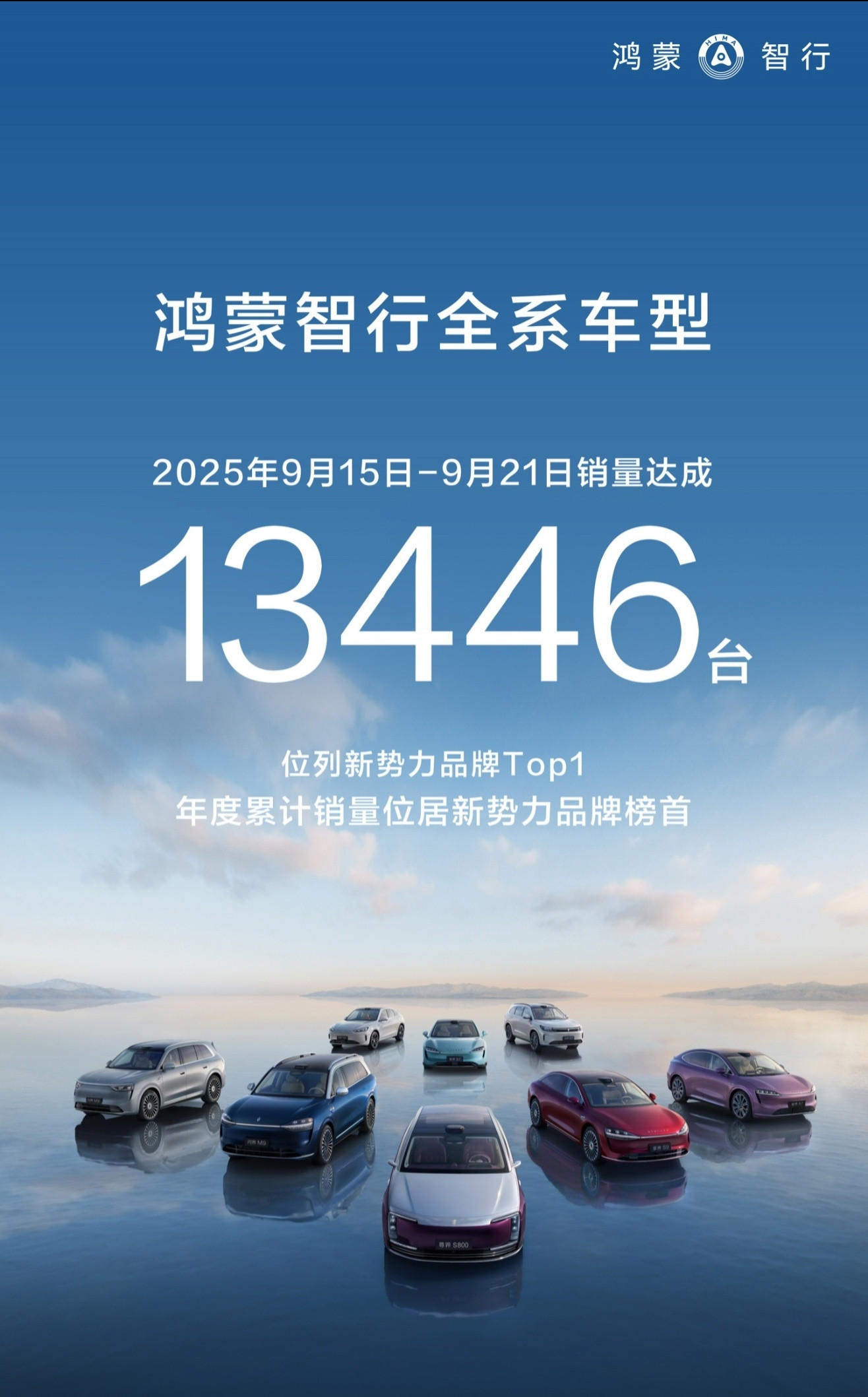 鸿蒙智行的周销量拉起来了：2025年第38周（2025年9月15