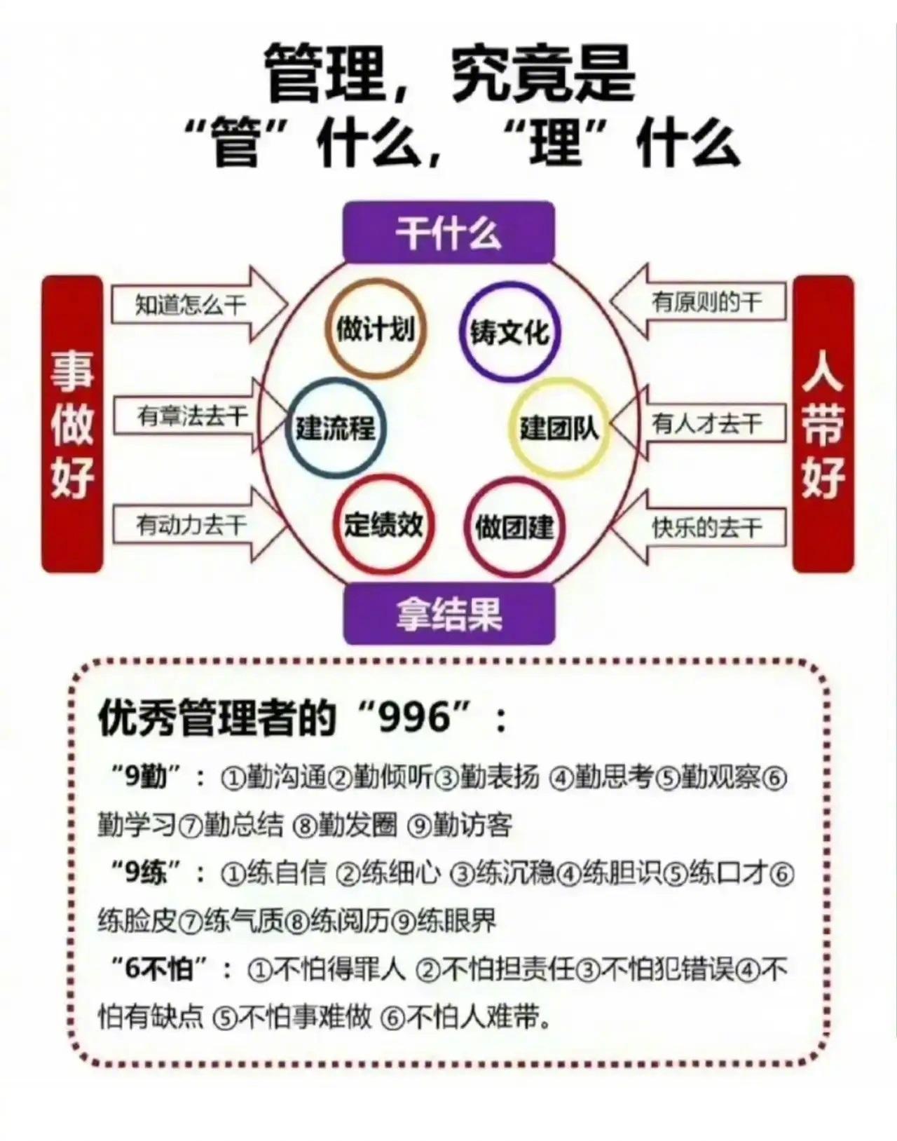 管理者的核心工作是什么总裁学对课首选世华课世华学院总裁首选学堂