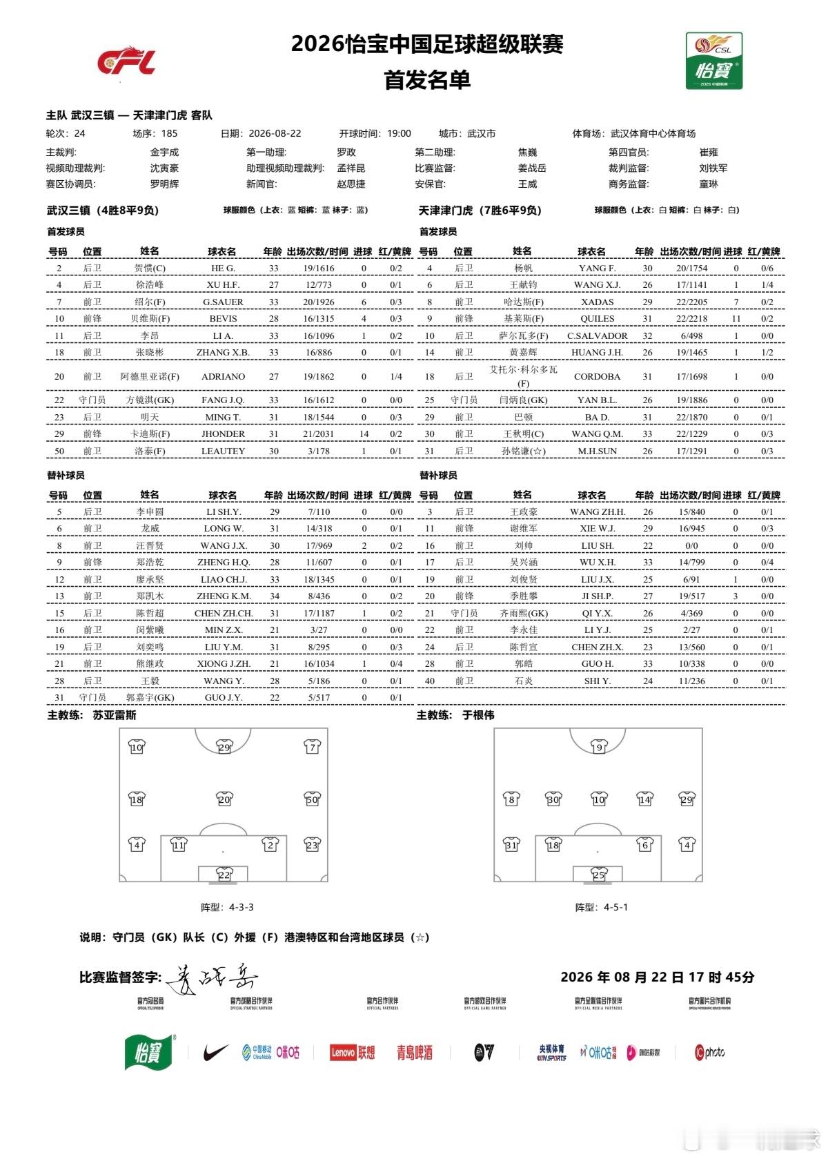 三镇VS天津，首发出炉！⚽🔥三镇五外援齐齐首发，无需多言，全力争胜！武汉三镇v