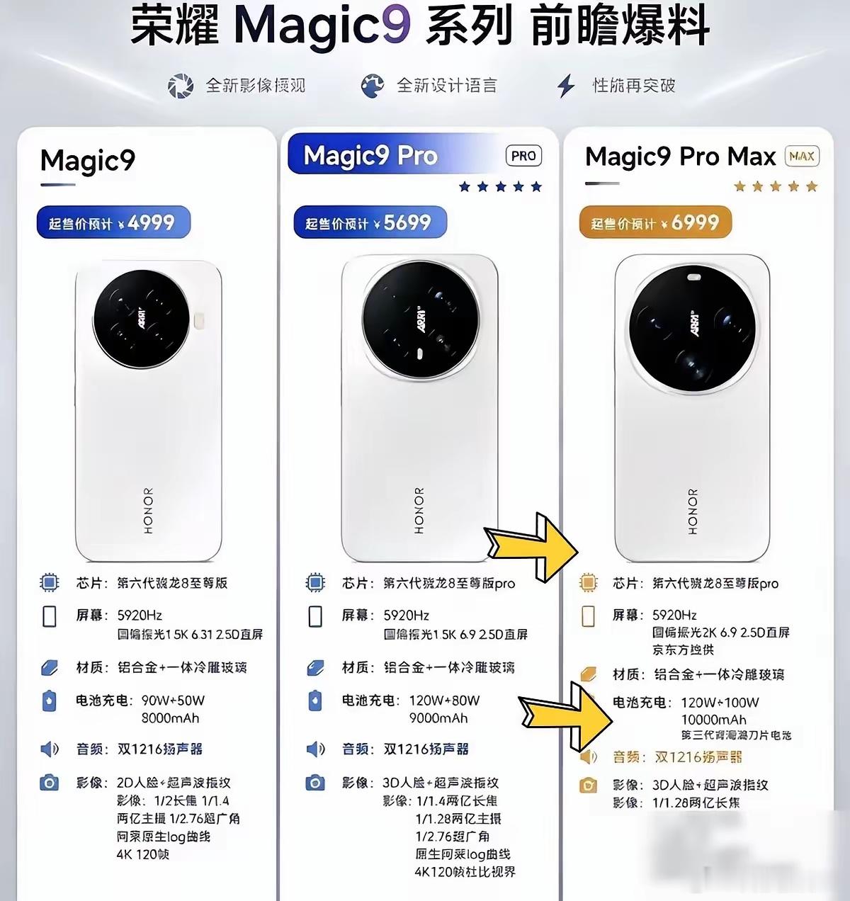 网传荣耀Magic9系列有超大屏万毫安电池爆料别当真，网传标准版6.36英寸，两