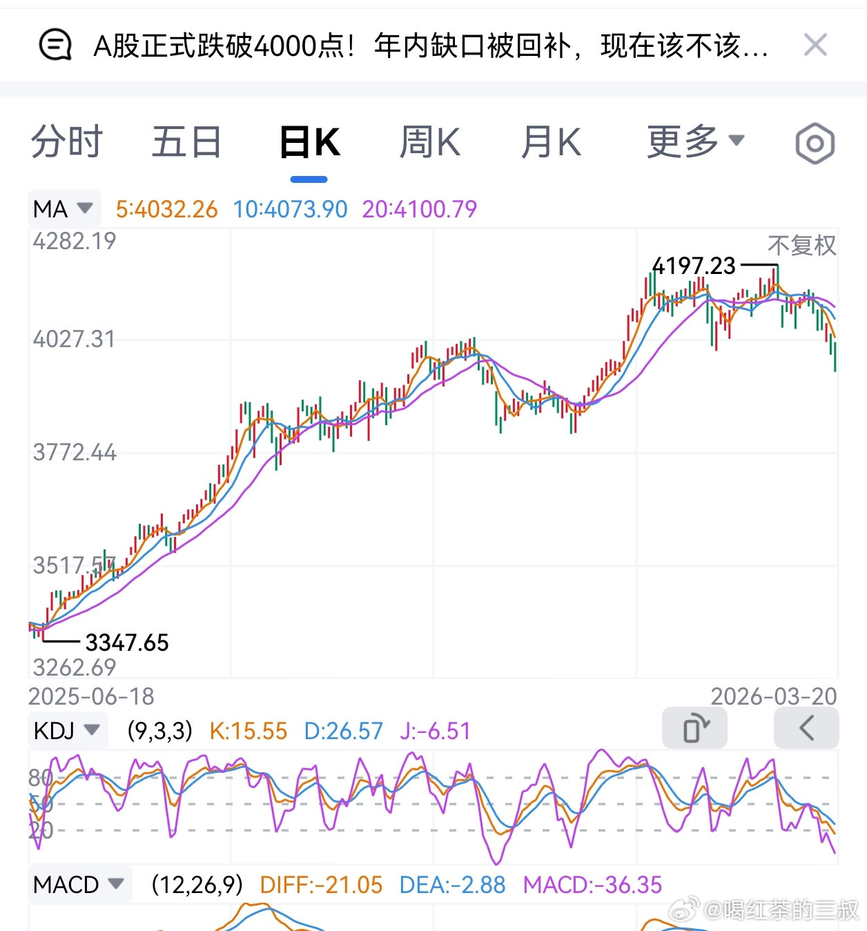 去年一年，股指涨了30%，然后，又有人骂股市。涨那么多，肯定有人赚到钱了。只是不
