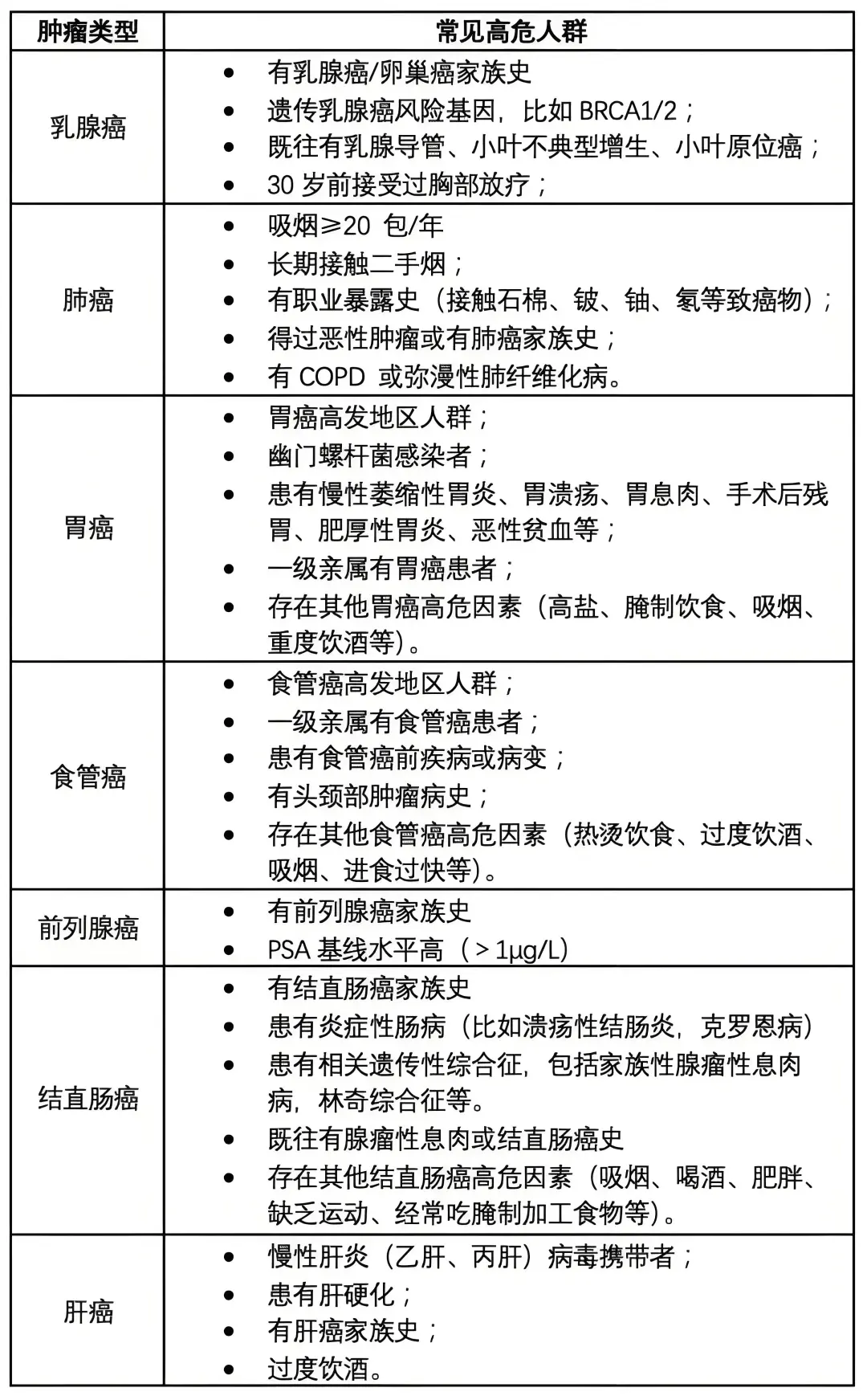 常见癌症早期筛查清单
