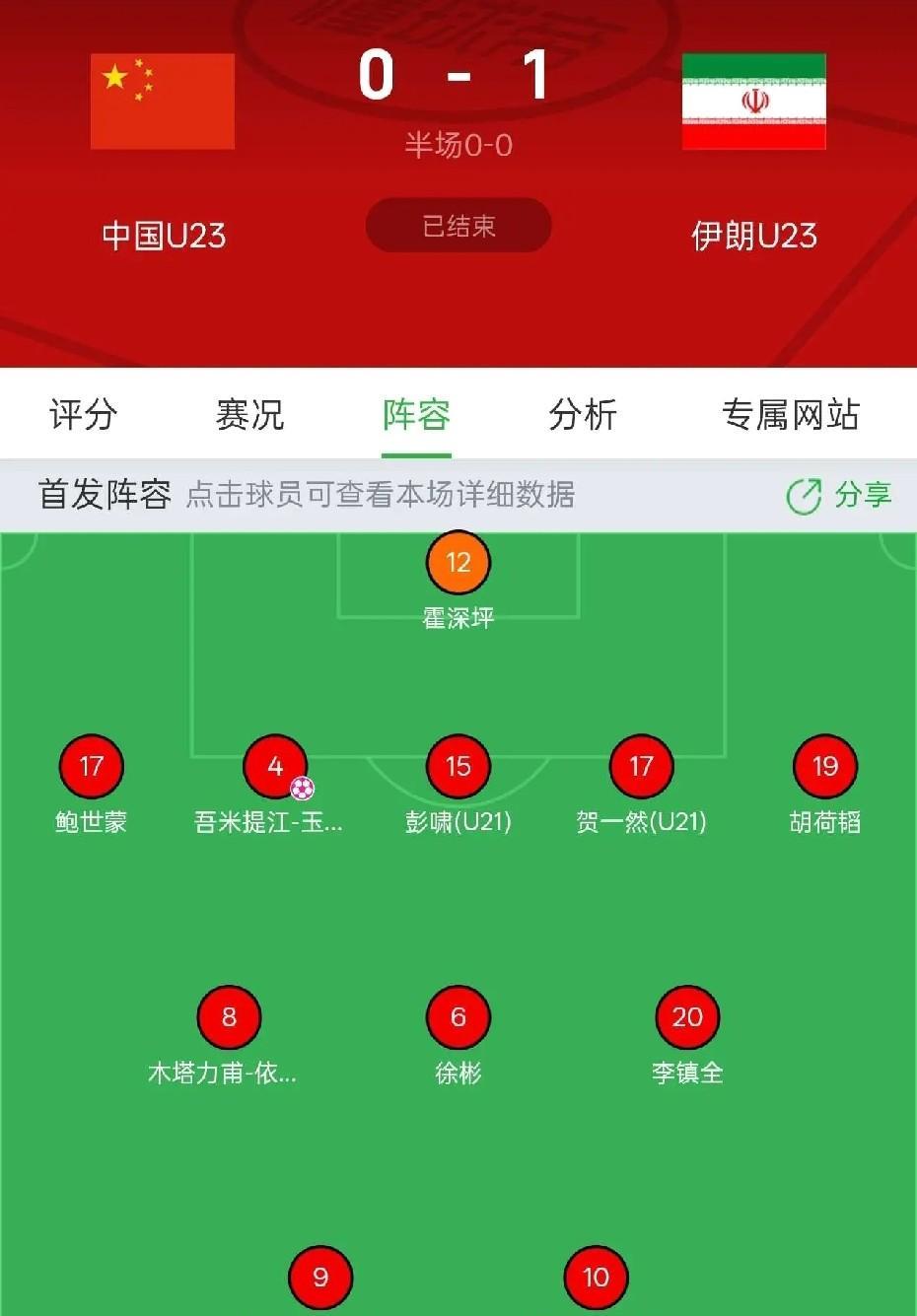 U23亚洲杯中国U23国家队首发阵容曝光，喜欢开“大脚”的安东尼奥安排的532的
