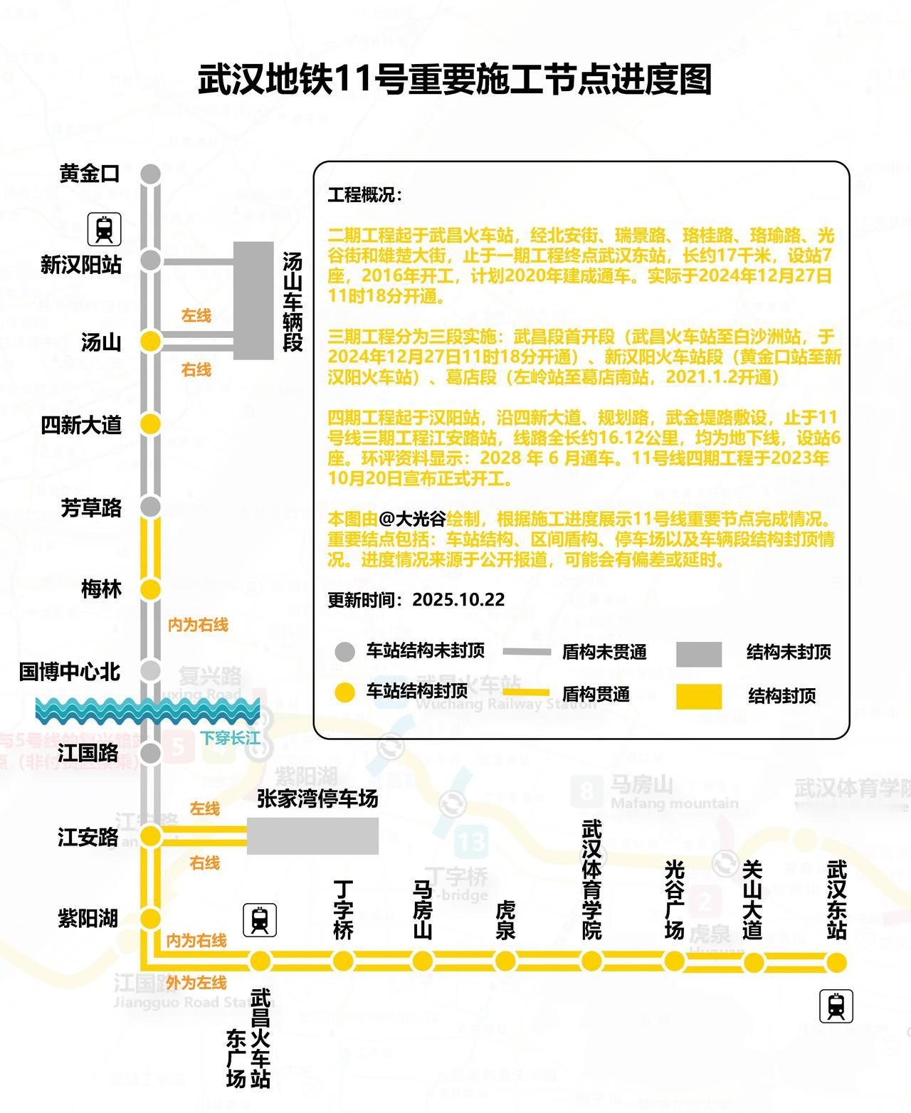武汉地铁11号线四期汤山站主体结构封顶10月17日，武汉地铁11号线四期工程关