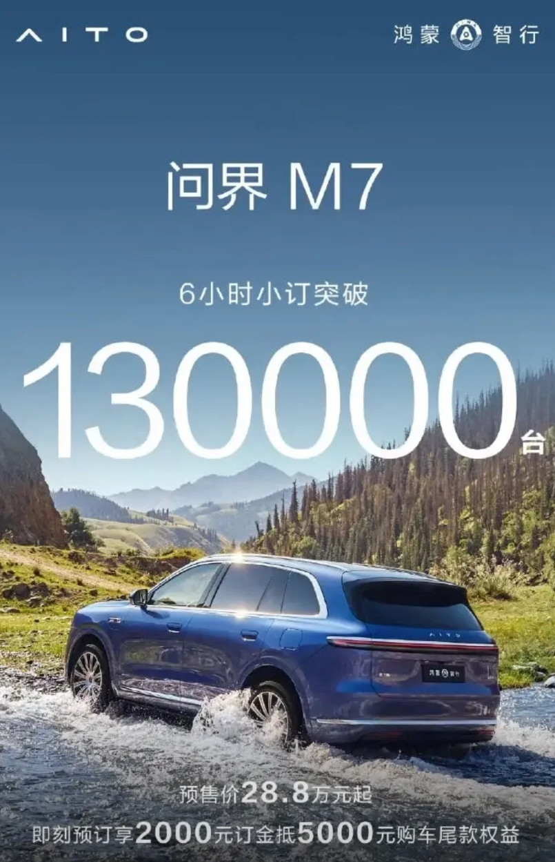 我终于知道为什么问界新车型预售数据这么猛，却依然有人质疑转化率。6小时破13