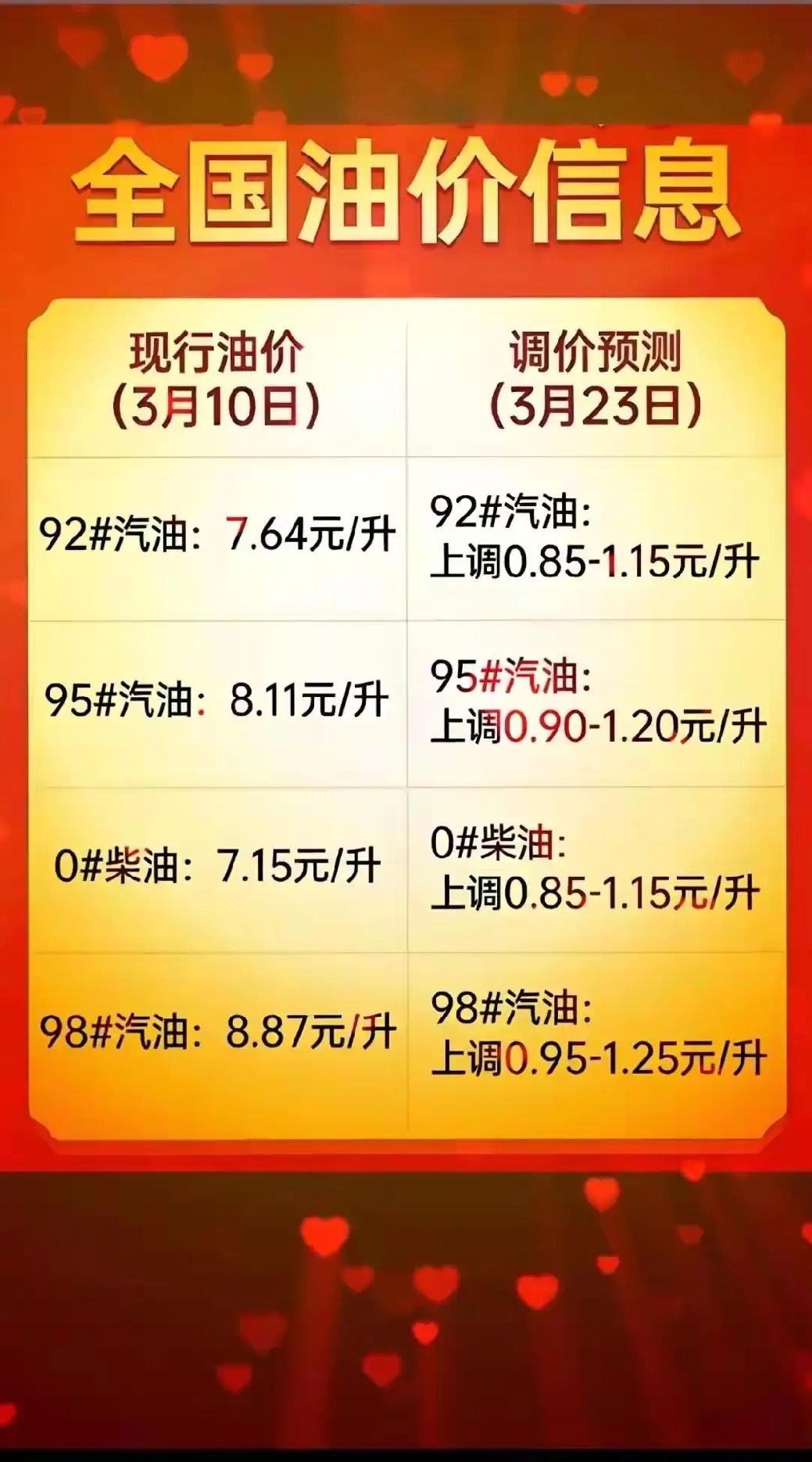 昨晚十一点多，路过加油站，里面灯火通明，排队的车把路口都堵死了。我摇下车窗问