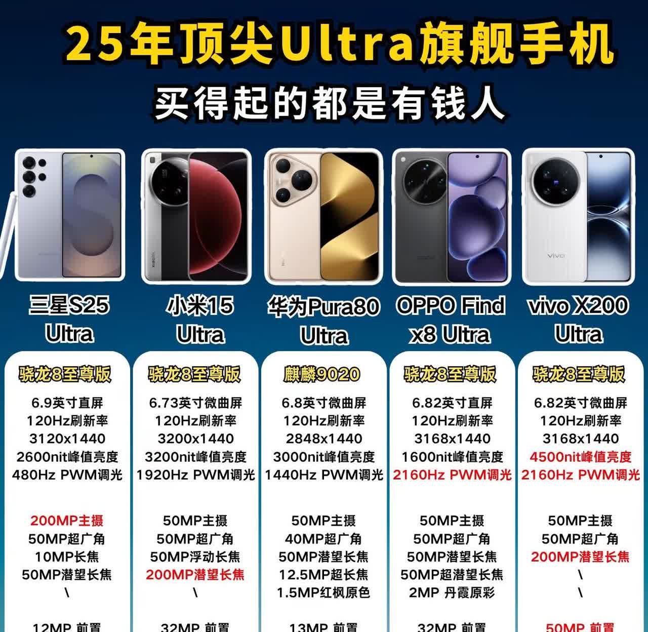 25年5款ultra顶尖旗舰手机。真正有钱人才能买得起：三星s25ultra，小