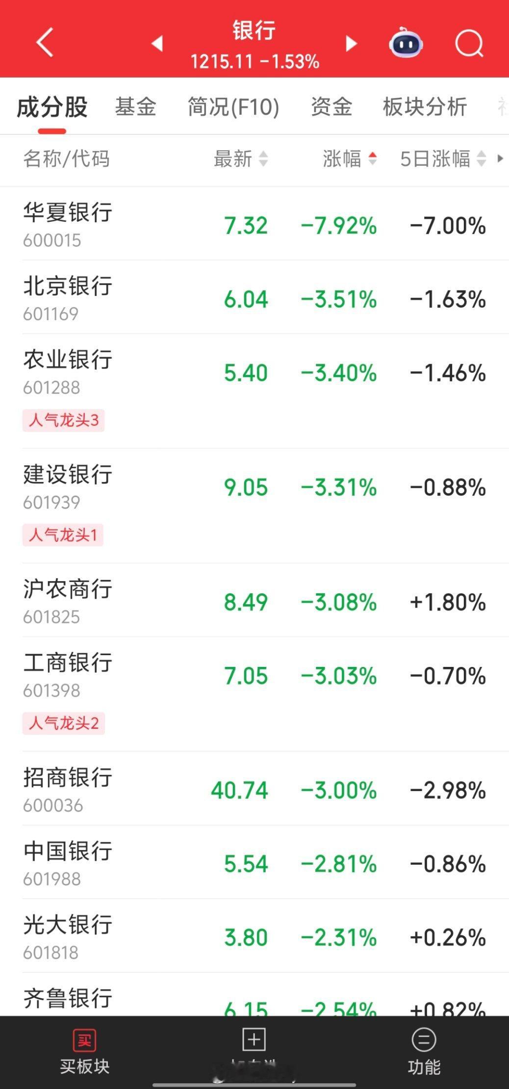 银行终于释放流动性了好事​​​