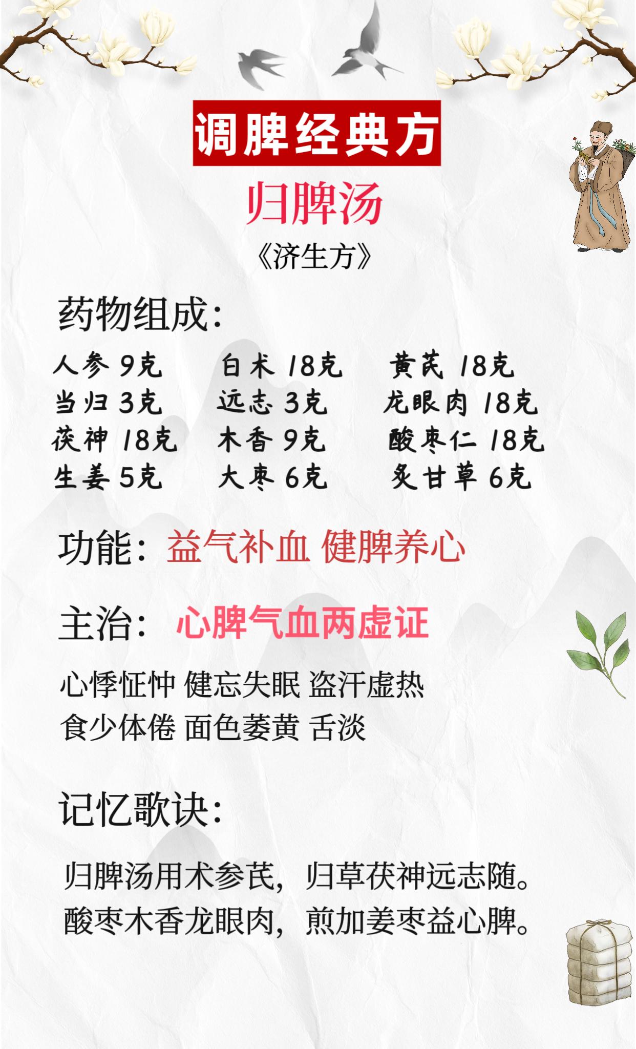 三大调脾经典方。归脾汤 健脾丸 实脾散