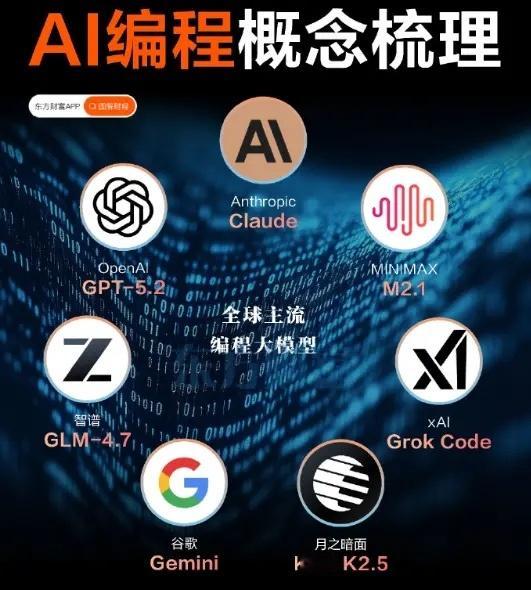 华为入局！AI编程概念集体爆发