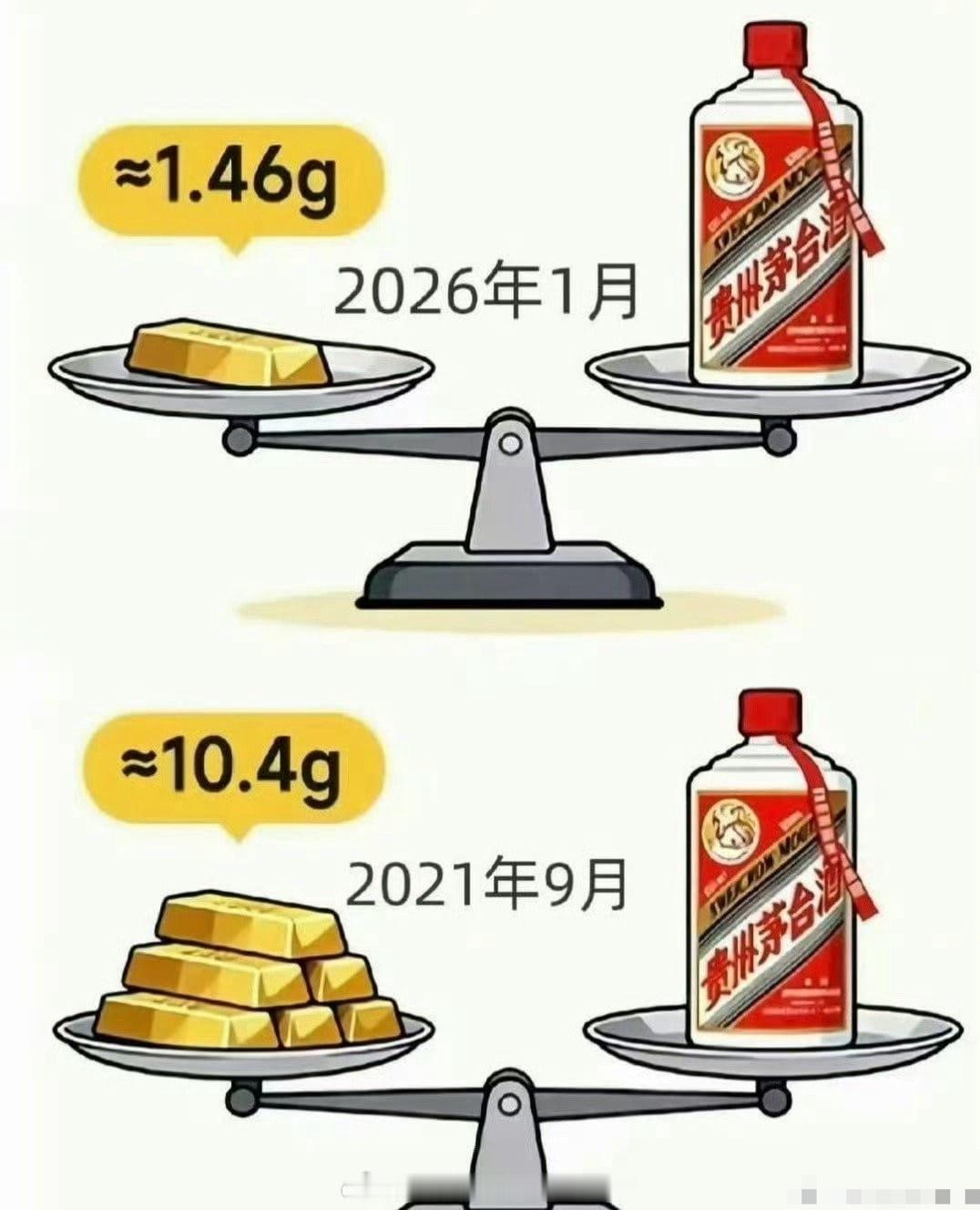 💰投资历史上的教训💰历史上有两次黄金白银暴涨结局都挺惨烈。第一次是1979-