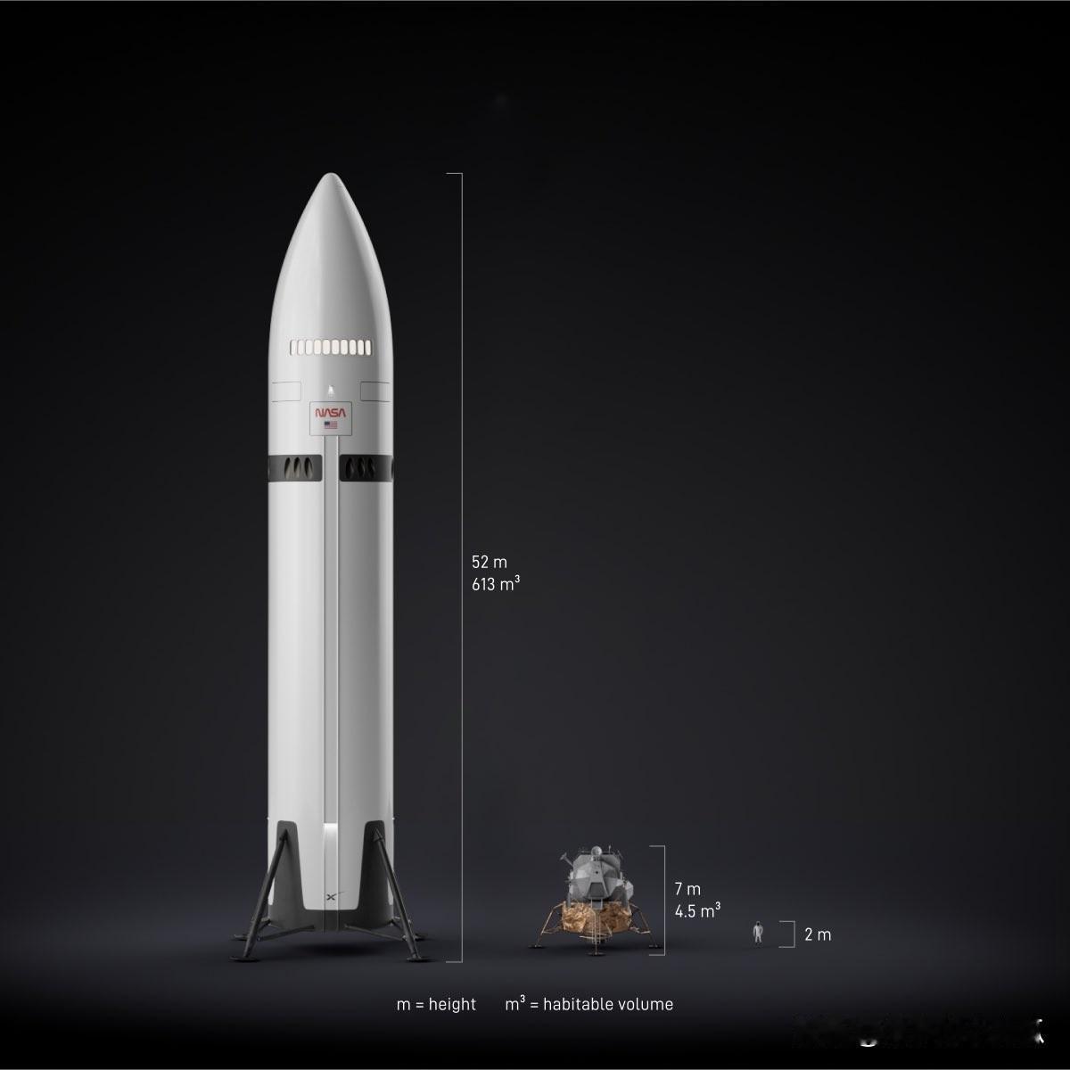 Spacex公布了星舰月球着陆器的乘员舱设计。星舰的体积是阿波罗登月舱的130
