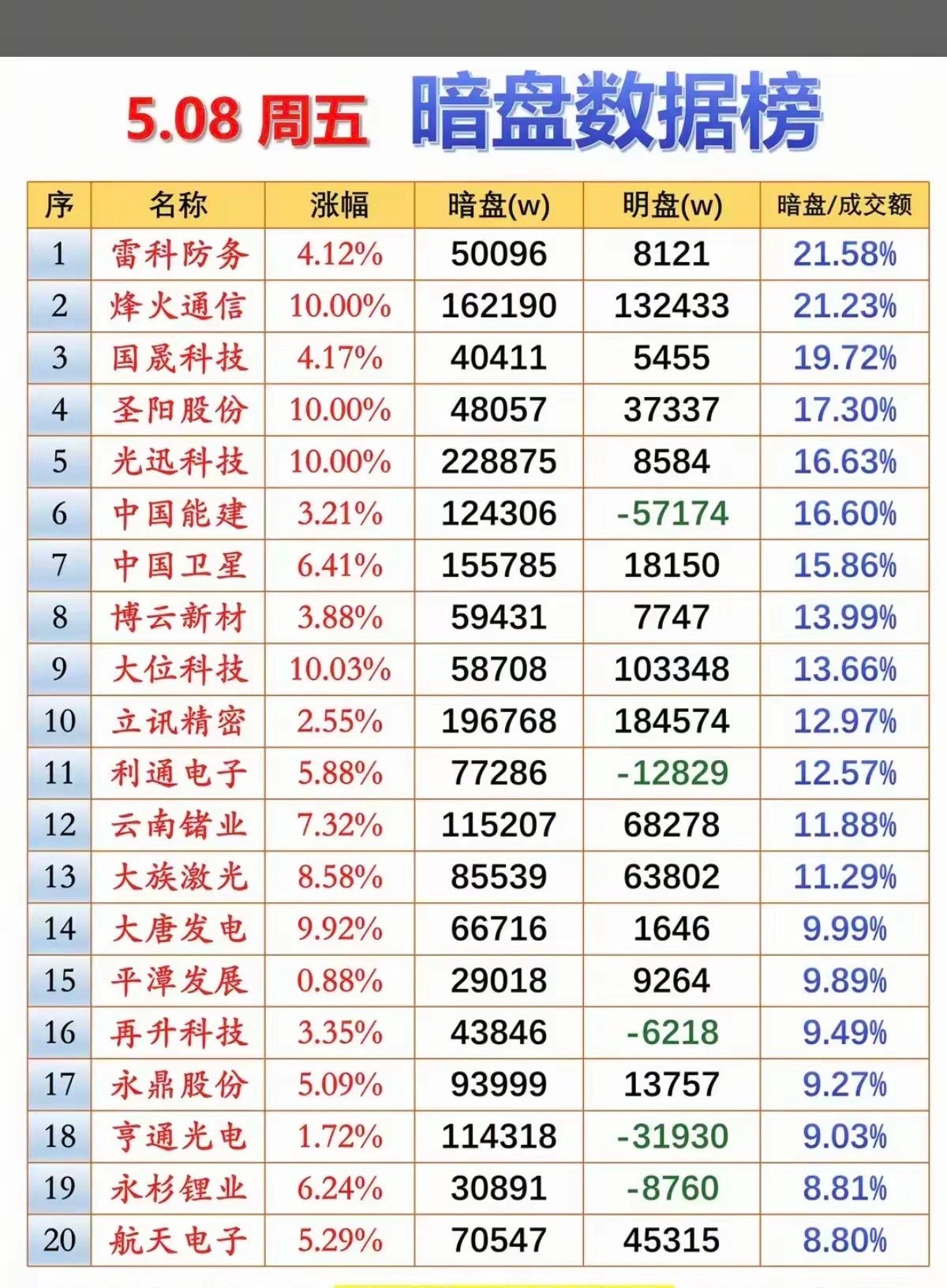 5.8周五主力资金偷偷买了啥股，有没有同车的兄弟，我们一起分享一下吧！