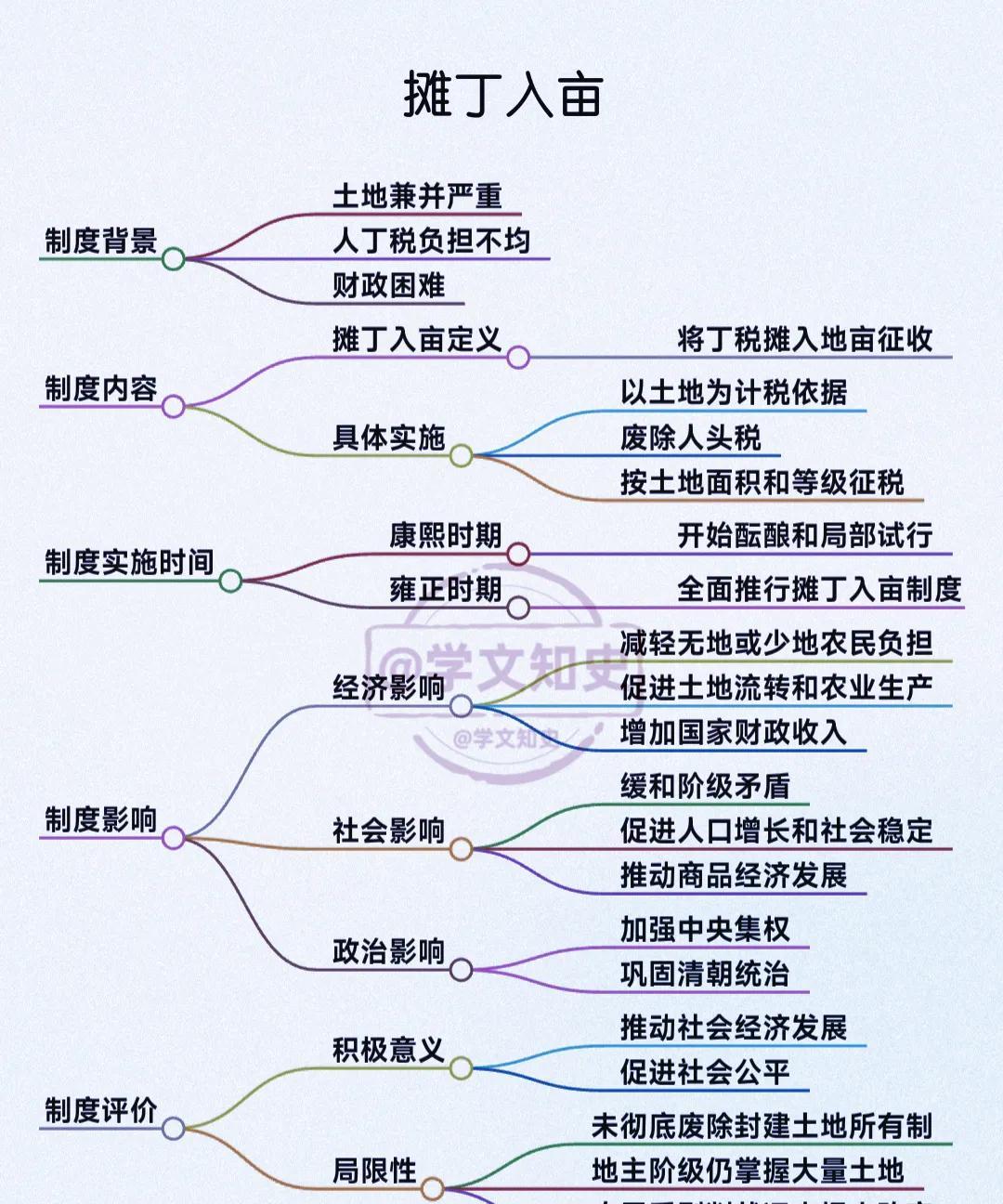 摊丁入亩制度影响深远，变革土地税负。