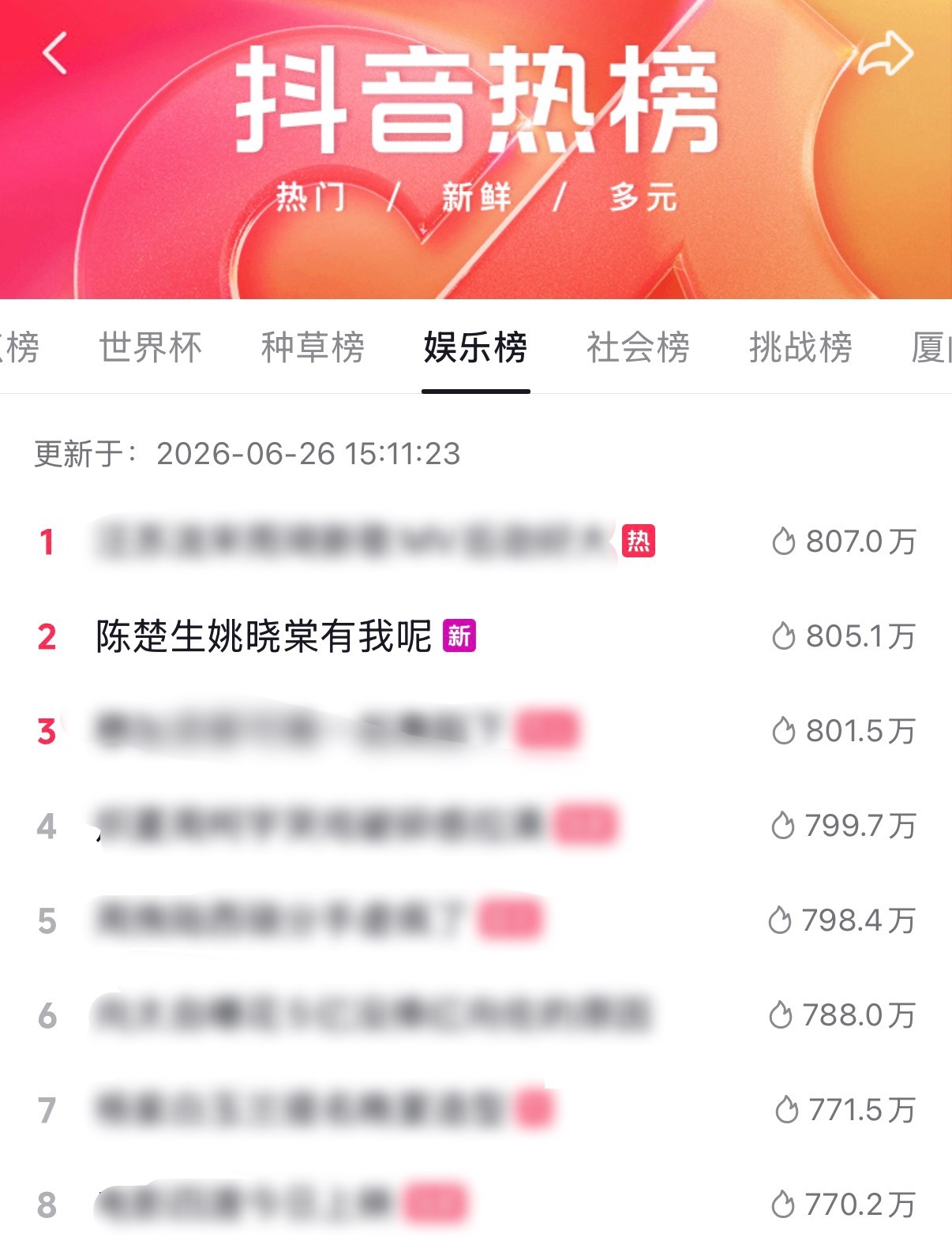 陈楚生姚晓棠有我呢舞台切片上线仅3小时火速冲上抖音娱乐榜TOP2✌🏻更是天赐