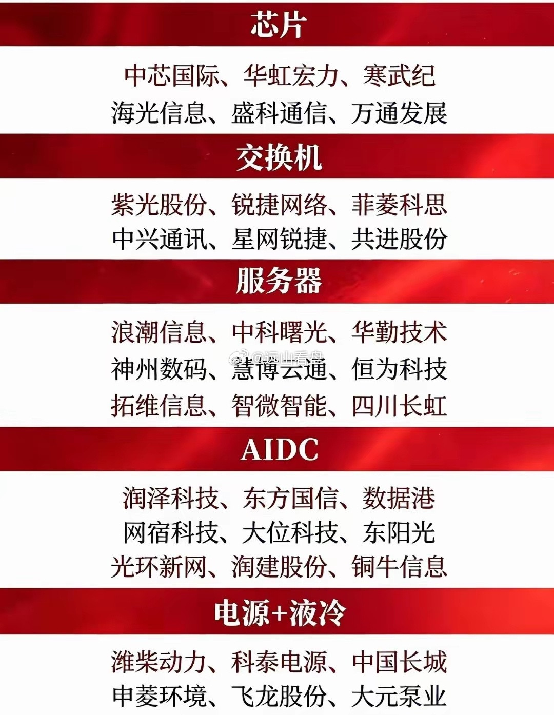 国产算力产业链都有哪些公司？且这些公司中报业绩都是持续超预期！结合几个主要概念，
