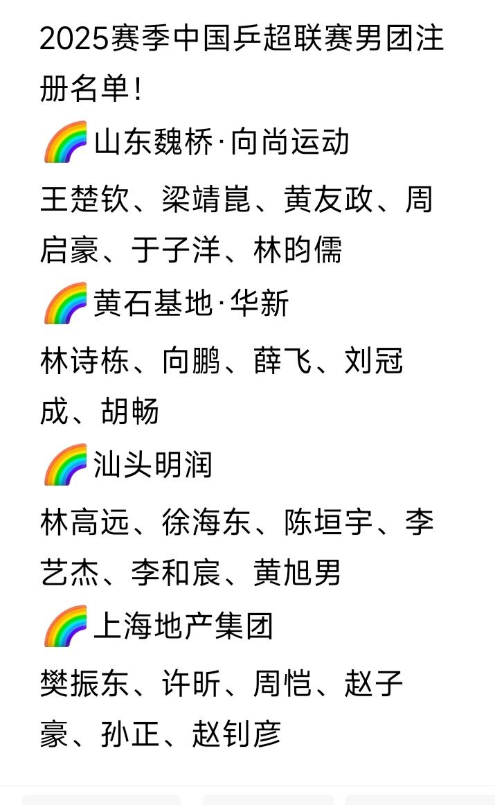 外协选手堂堂来袭[吃瓜]！新增了吴俊诚、郭勇、陈颢桦。2