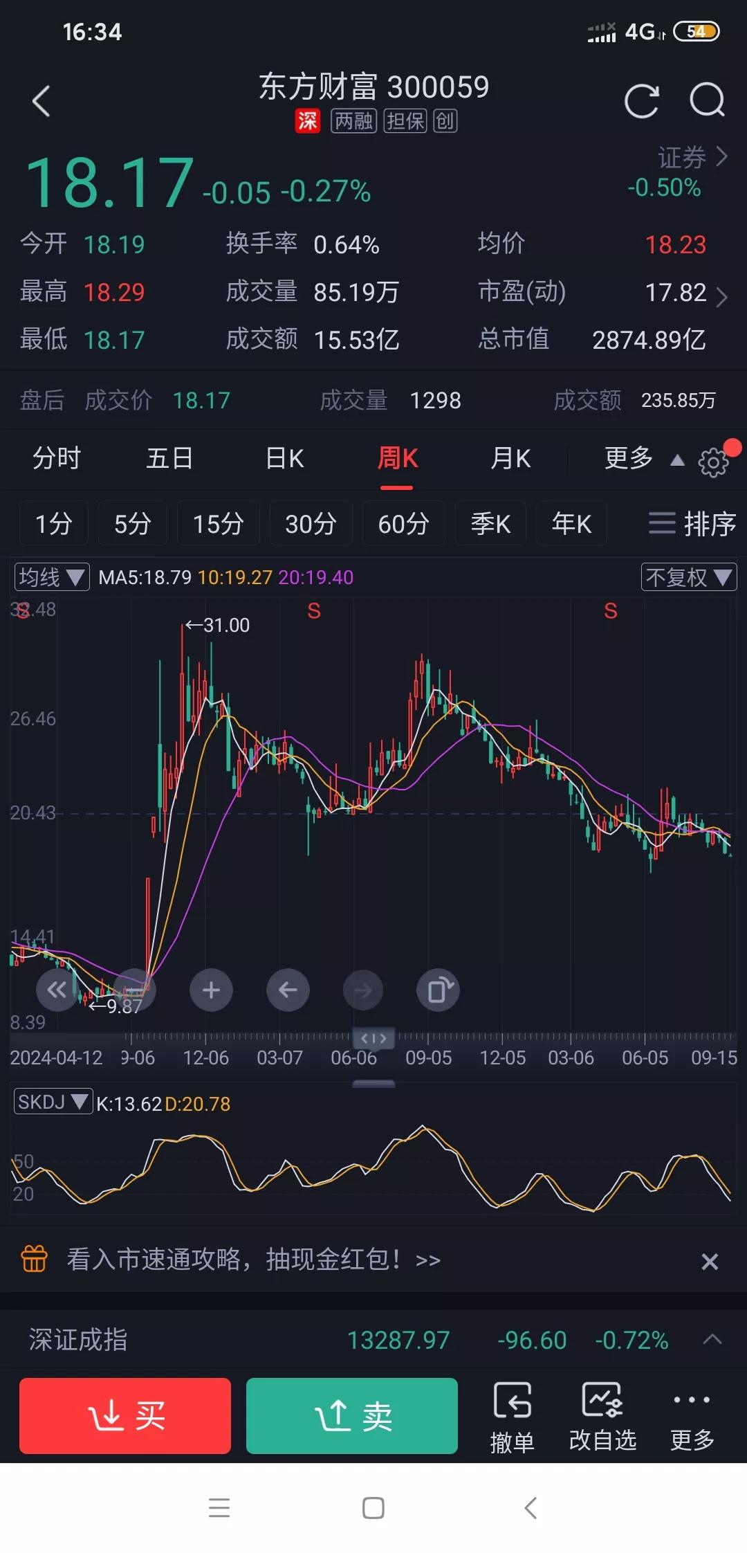 东方财富在前年9.24那波行情真的是最高光时刻了吧？股价从10块多一路蹭蹭往上