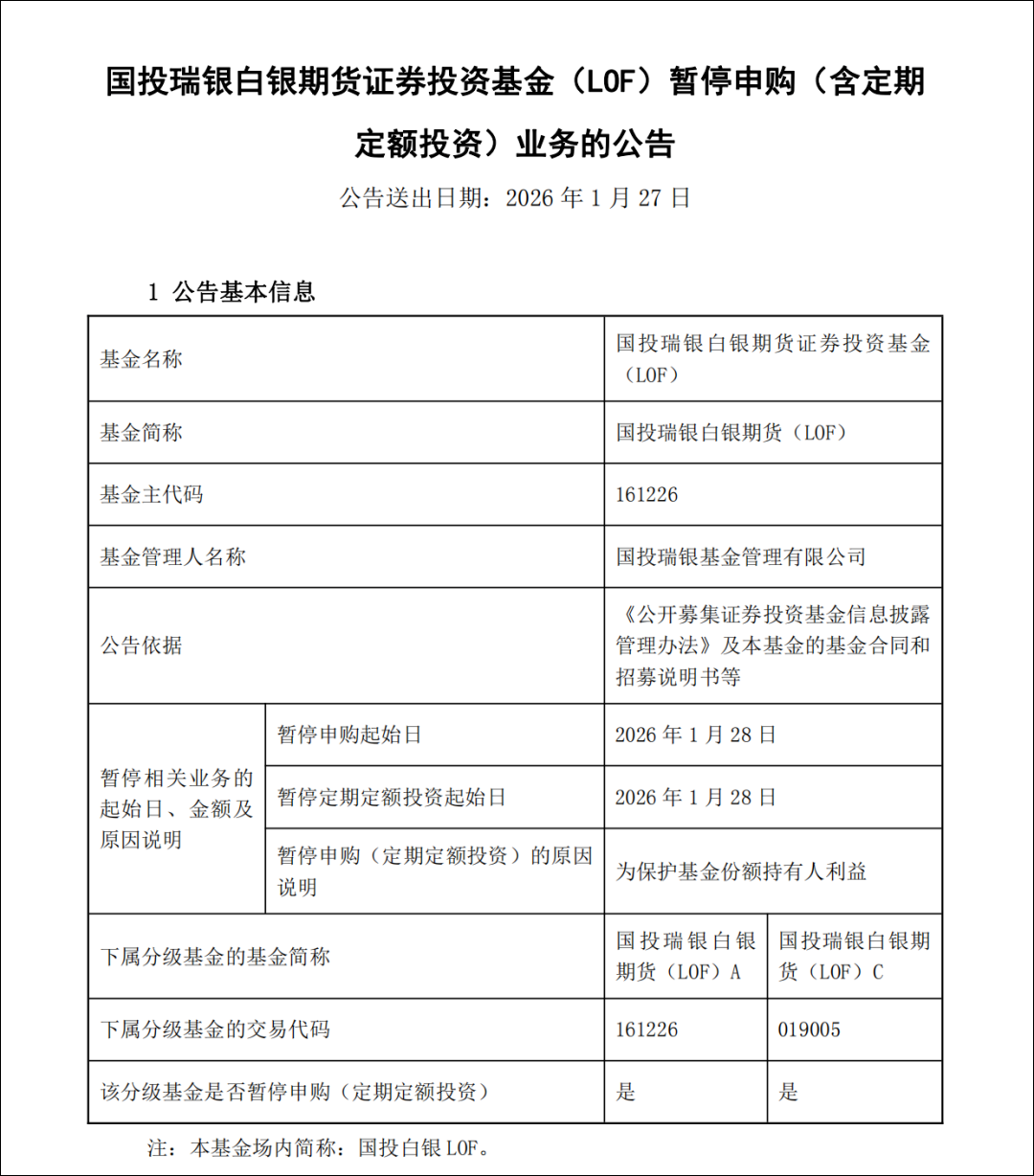 白银基金, 暂停申购