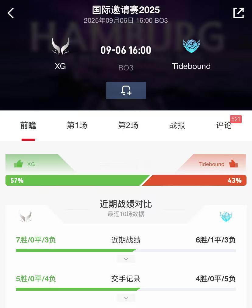 今天下午四点XG将与Tidebound迎来中国内战，胜者将成为本届国际邀请赛首支