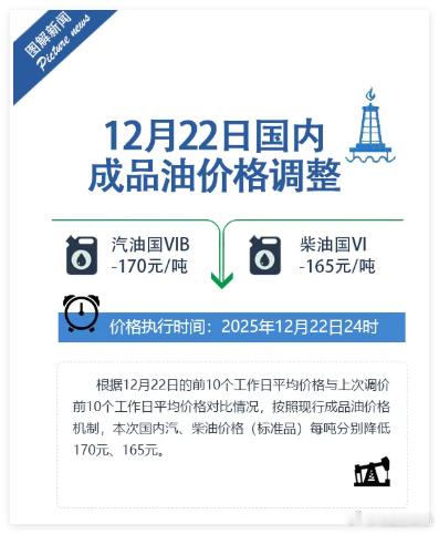 油价又要降了！好久没加过油了！