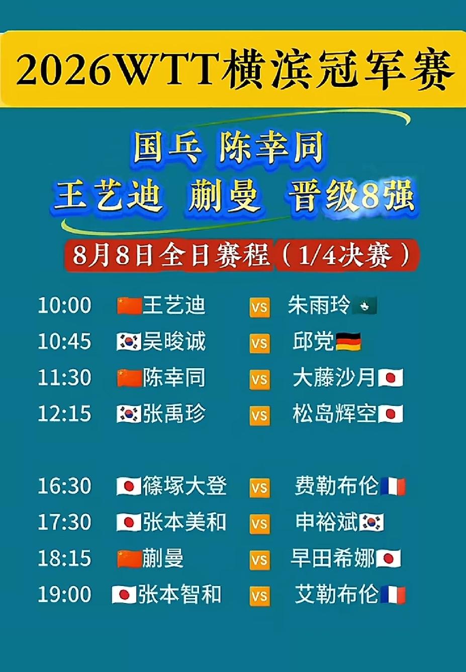 WTT横滨冠军赛8月8日赛程：国女乒仍然在战斗，国男乒已全部躺平8
